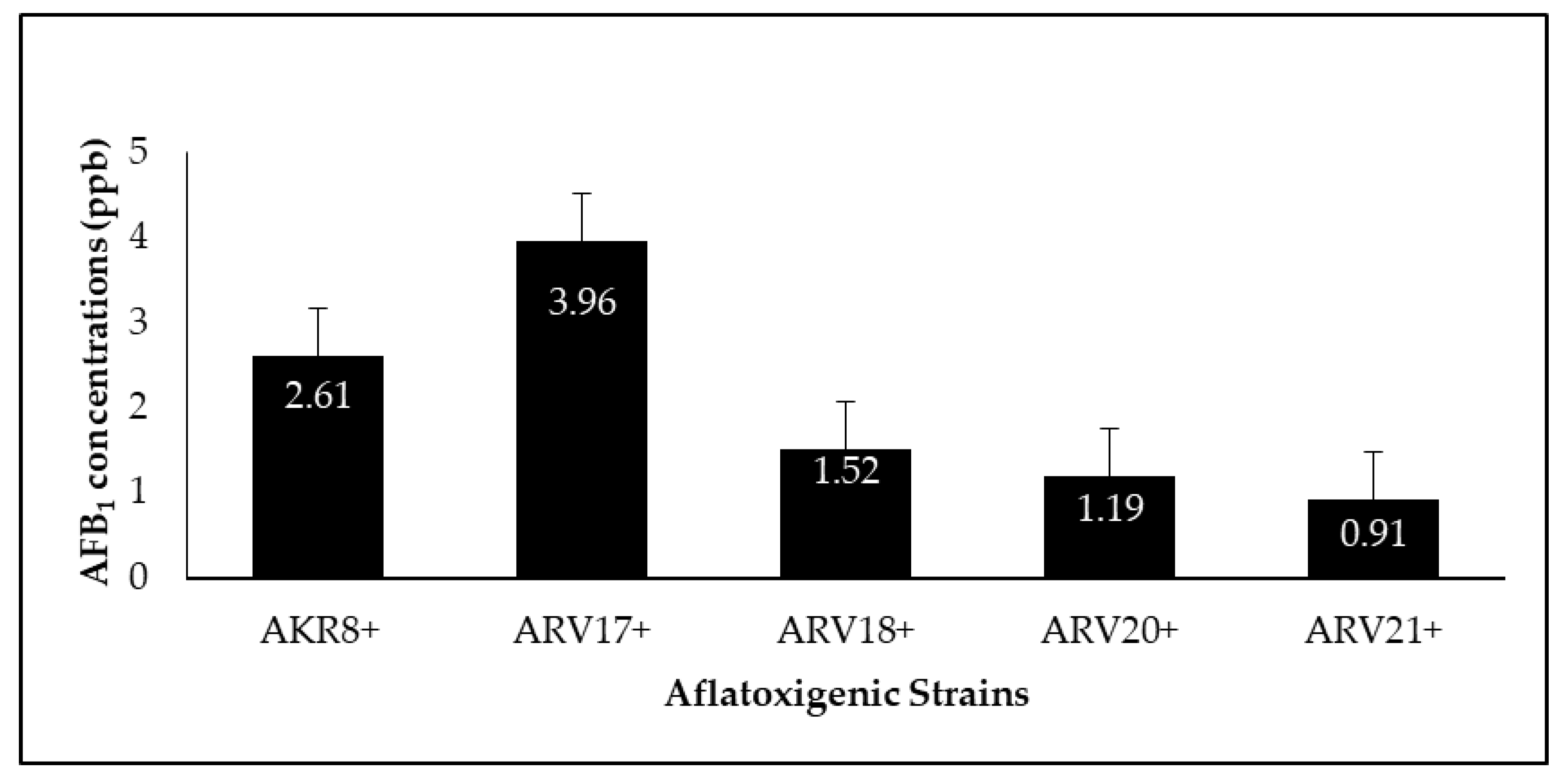 Agriculture 11 00198 g005