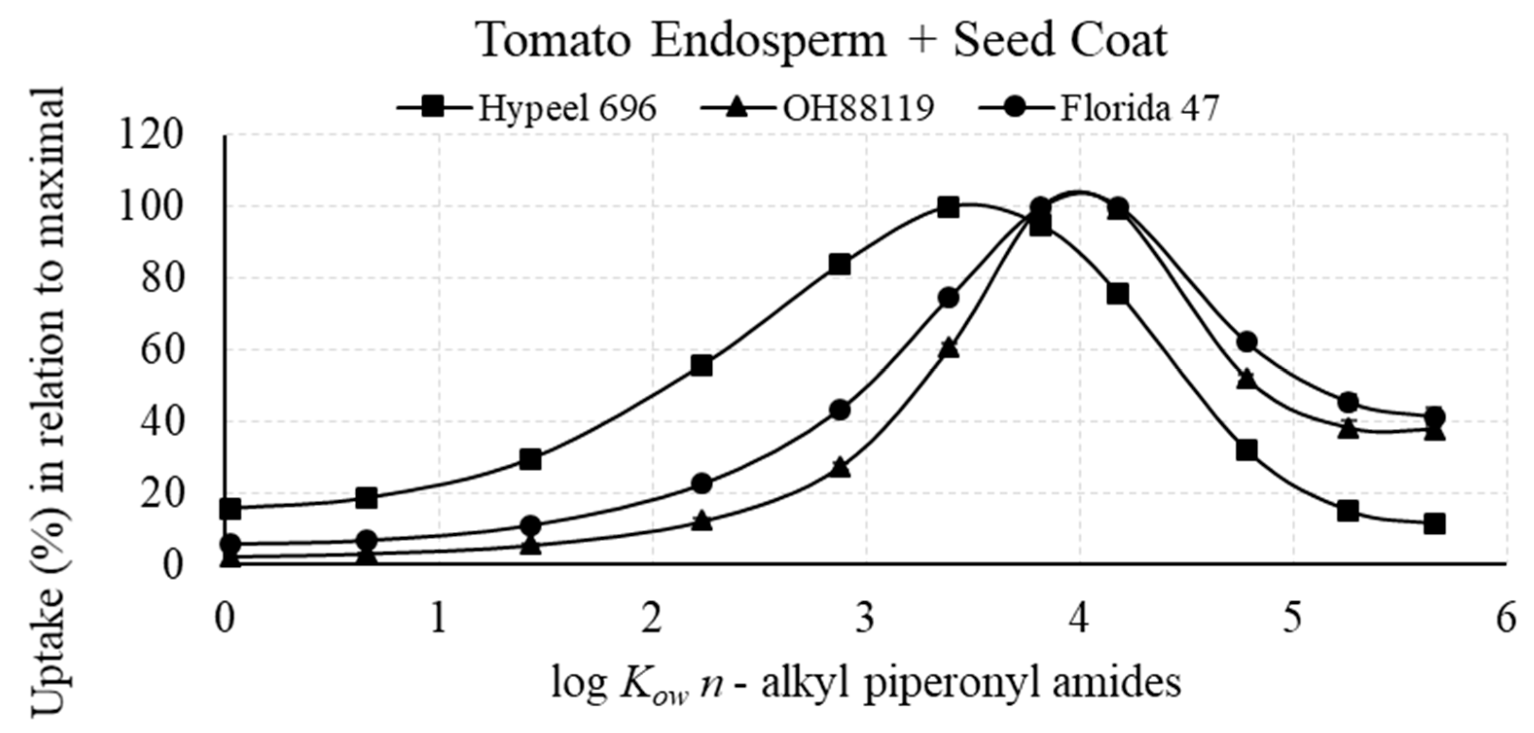 Agriculture 11 00199 g004