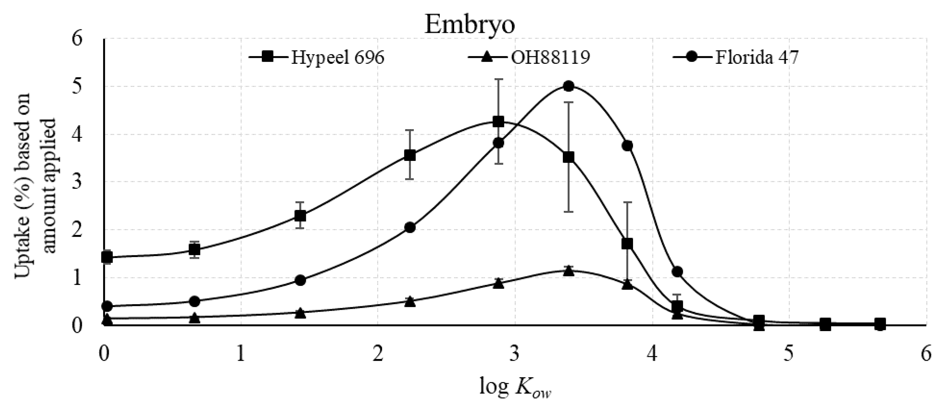 Agriculture 11 00199 g005