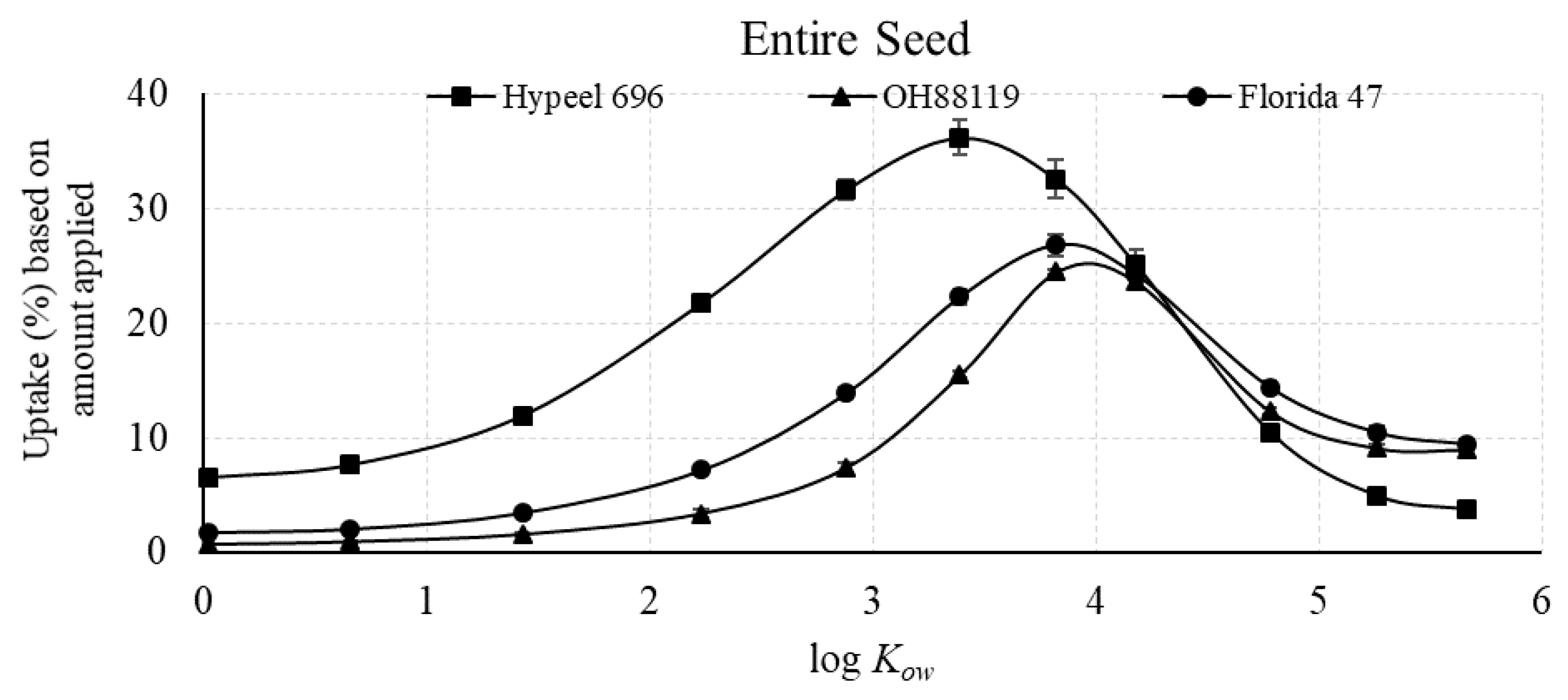 Agriculture 11 00199 g006