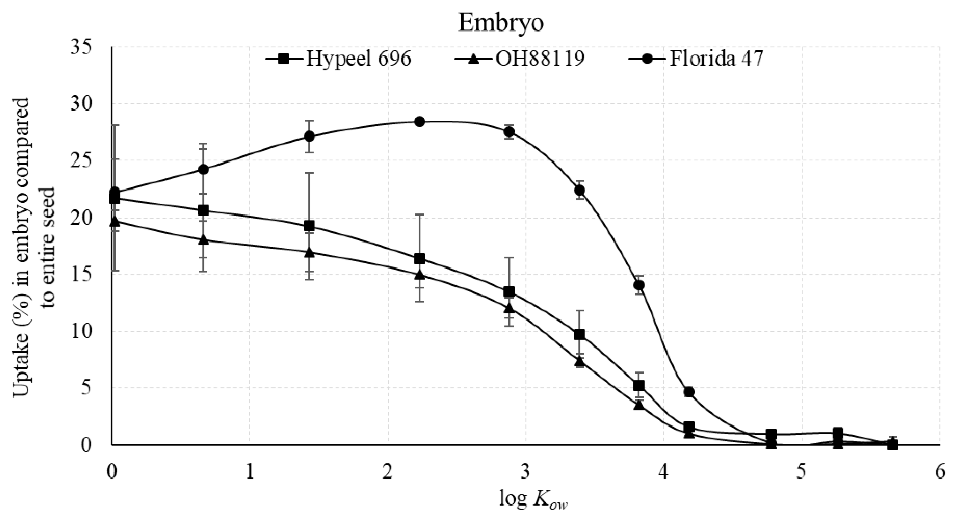 Agriculture 11 00199 g007