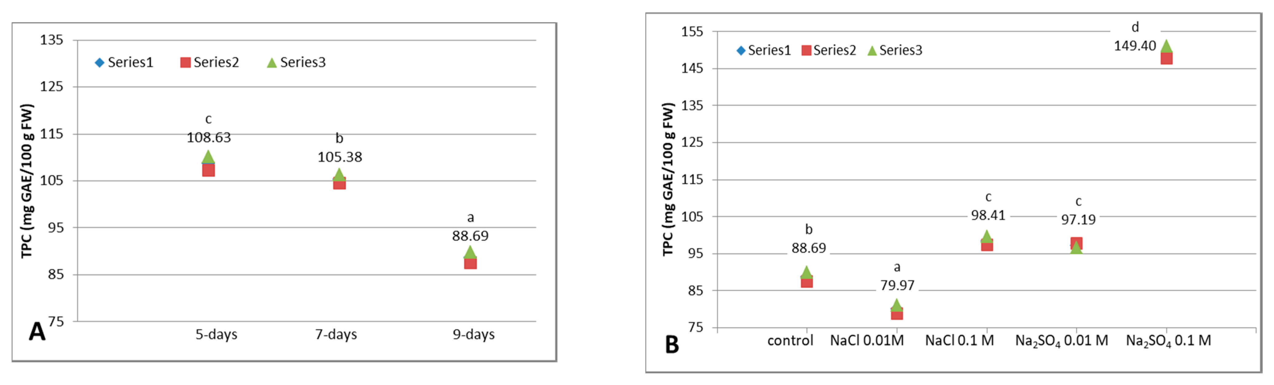 Agriculture 11 00200 g001 Agriculture 11 00200 g001