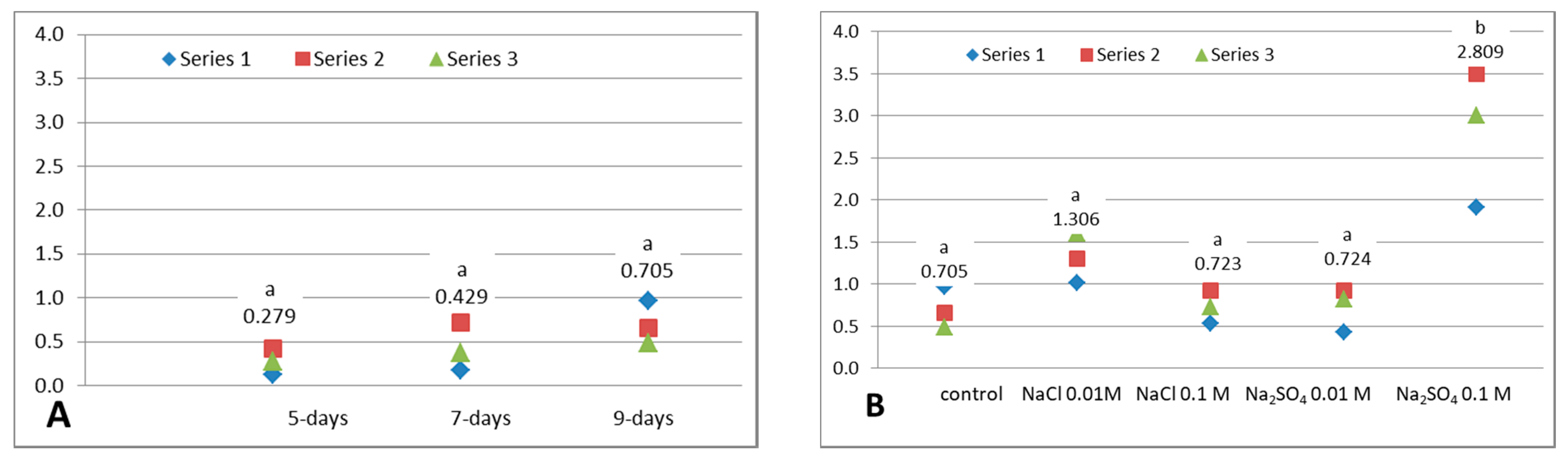 Agriculture 11 00200 g002 Agriculture 11 00200 g002