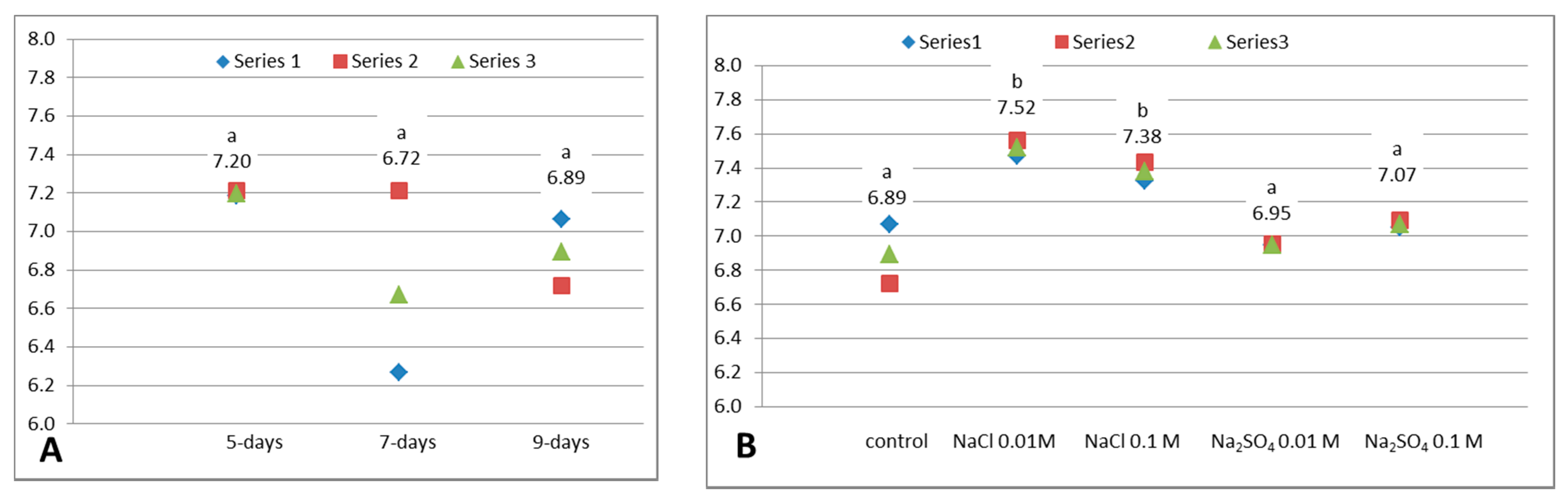 Agriculture 11 00200 g004 Agriculture 11 00200 g004
