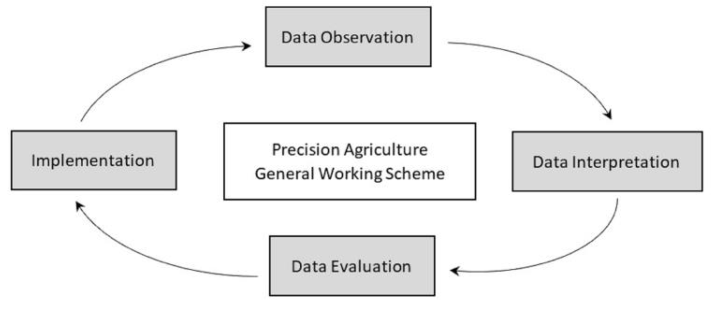 Agriculture 11 00201 g001 Agriculture 11 00201 g001