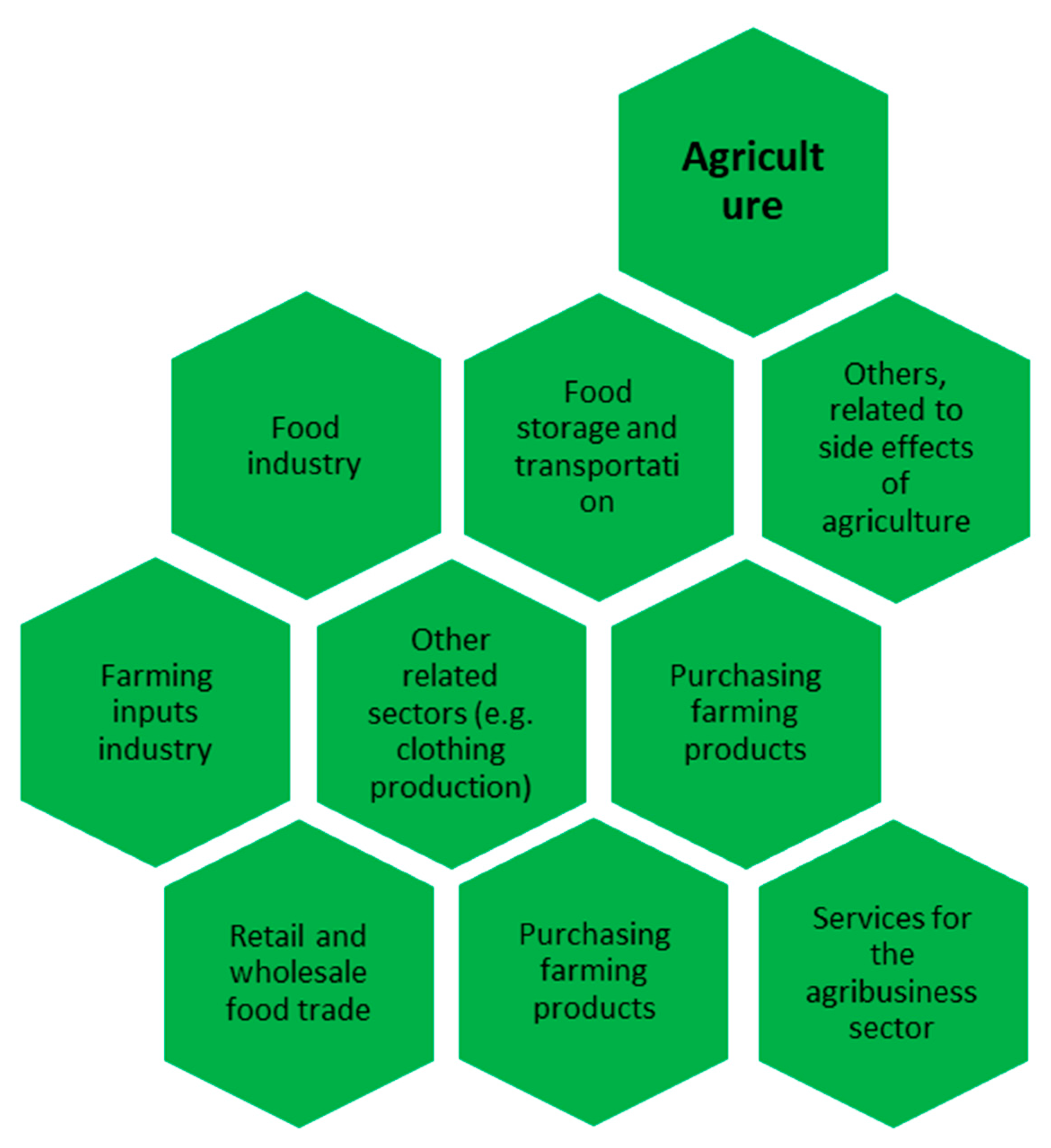 Agriculture 11 00202 g001 Agriculture 11 00202 g001