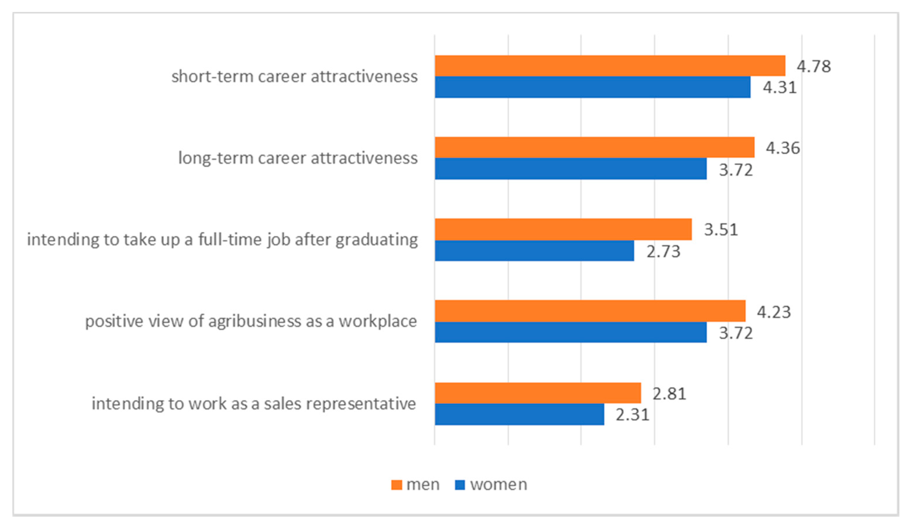 Agriculture 11 00202 g003 Agriculture 11 00202 g003
