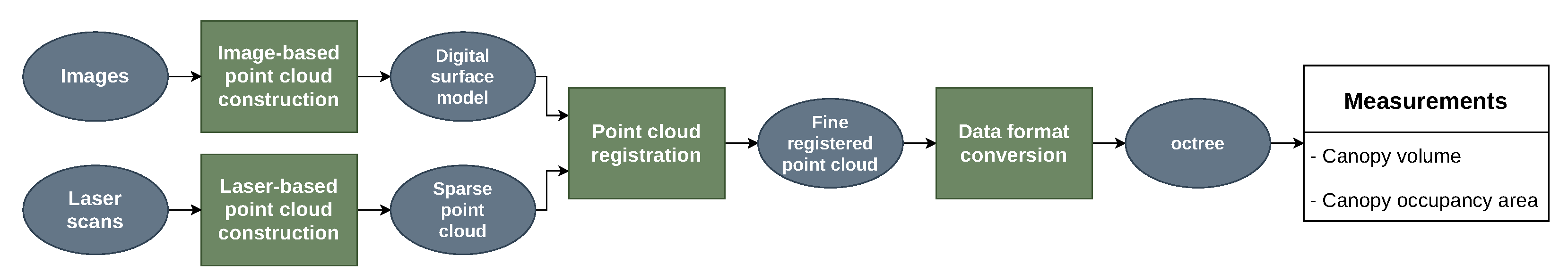 Agriculture 11 00208 g005 Agriculture 11 00208 g005