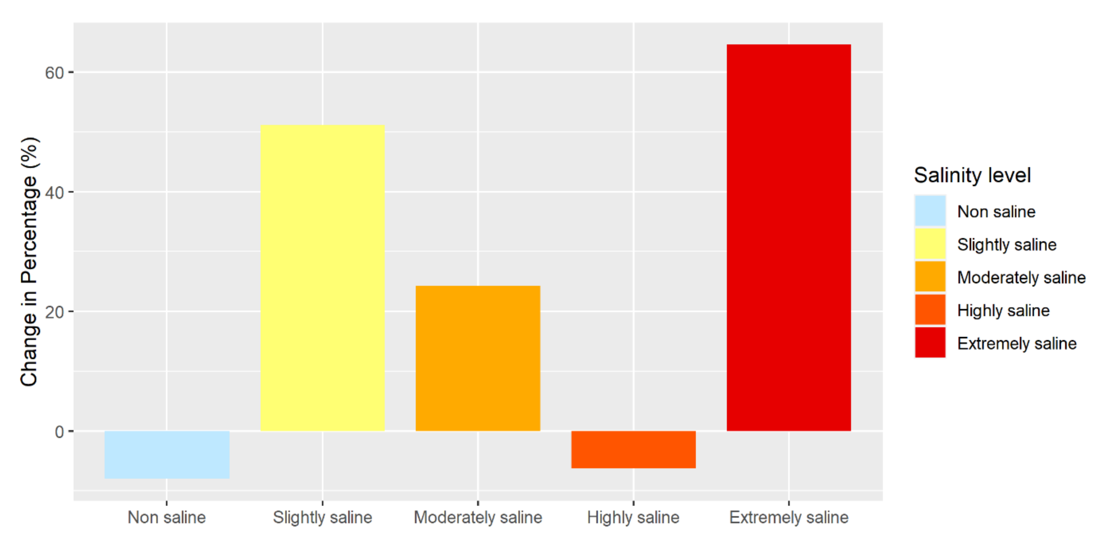 Agriculture 11 00211 g004