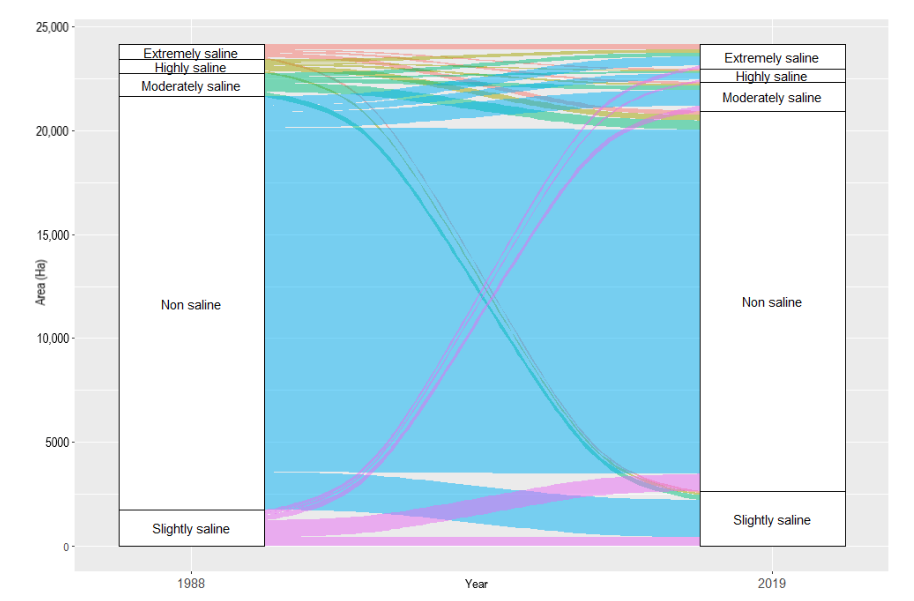 Agriculture 11 00211 g005