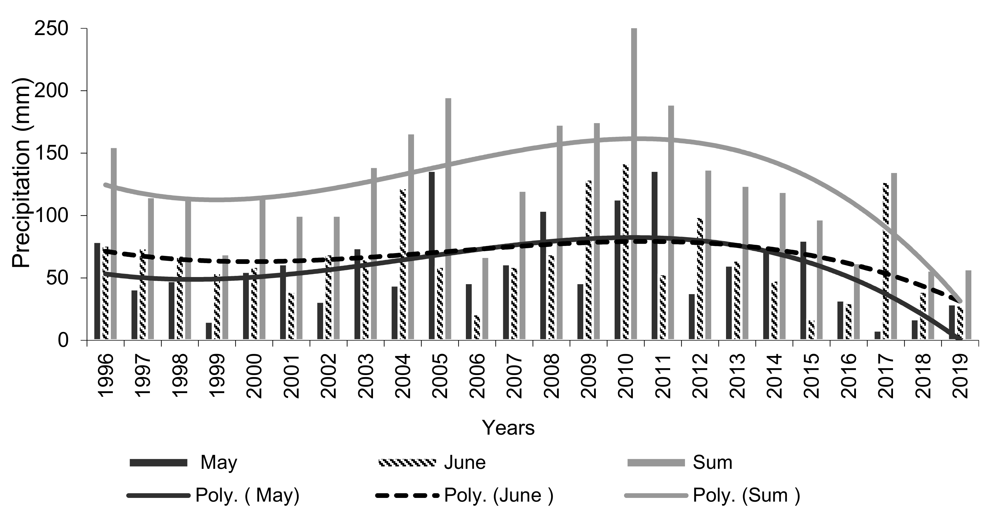 Agriculture 11 00215 g001 Agriculture 11 00215 g001