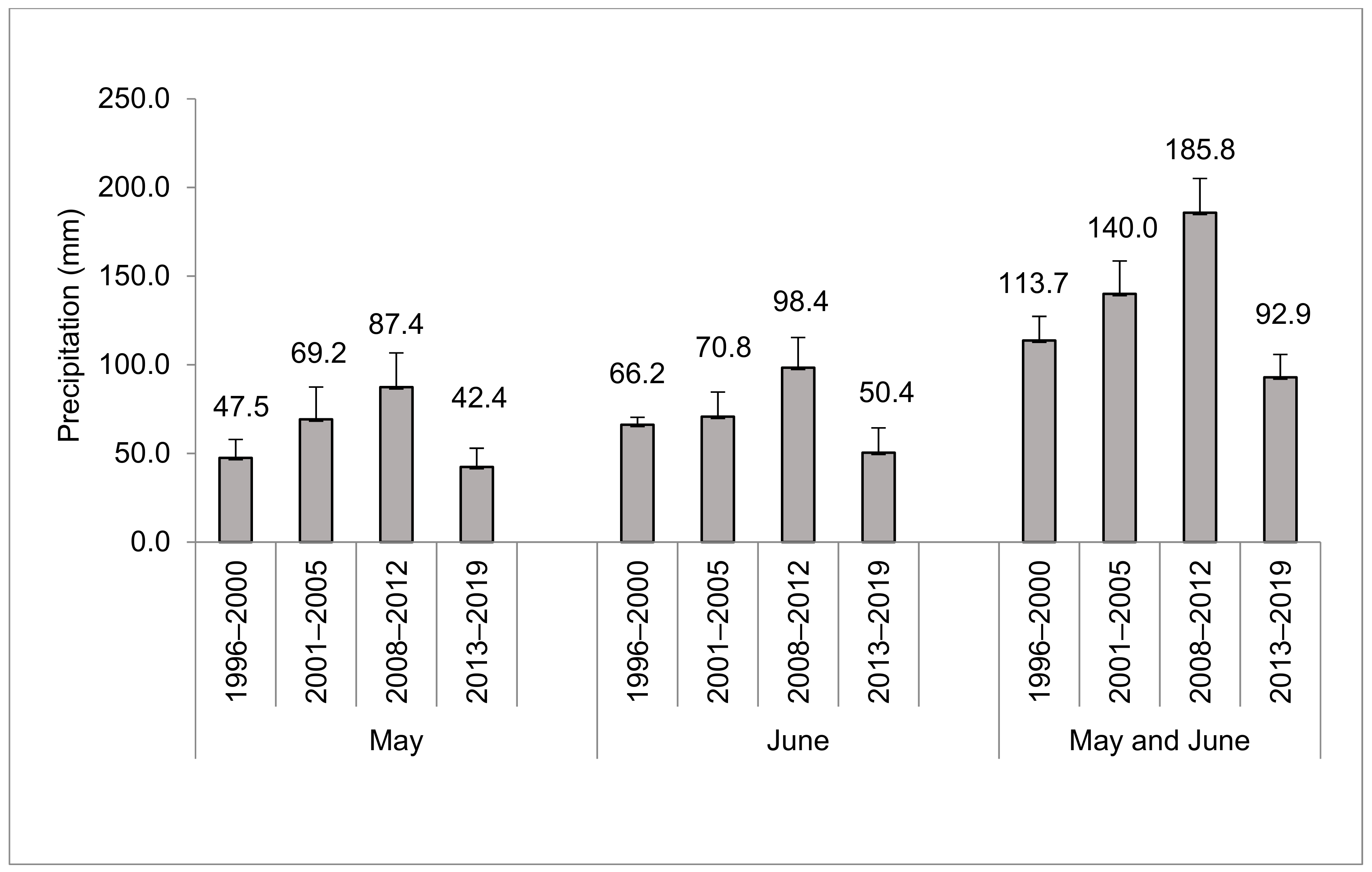 Agriculture 11 00215 g002 Agriculture 11 00215 g002