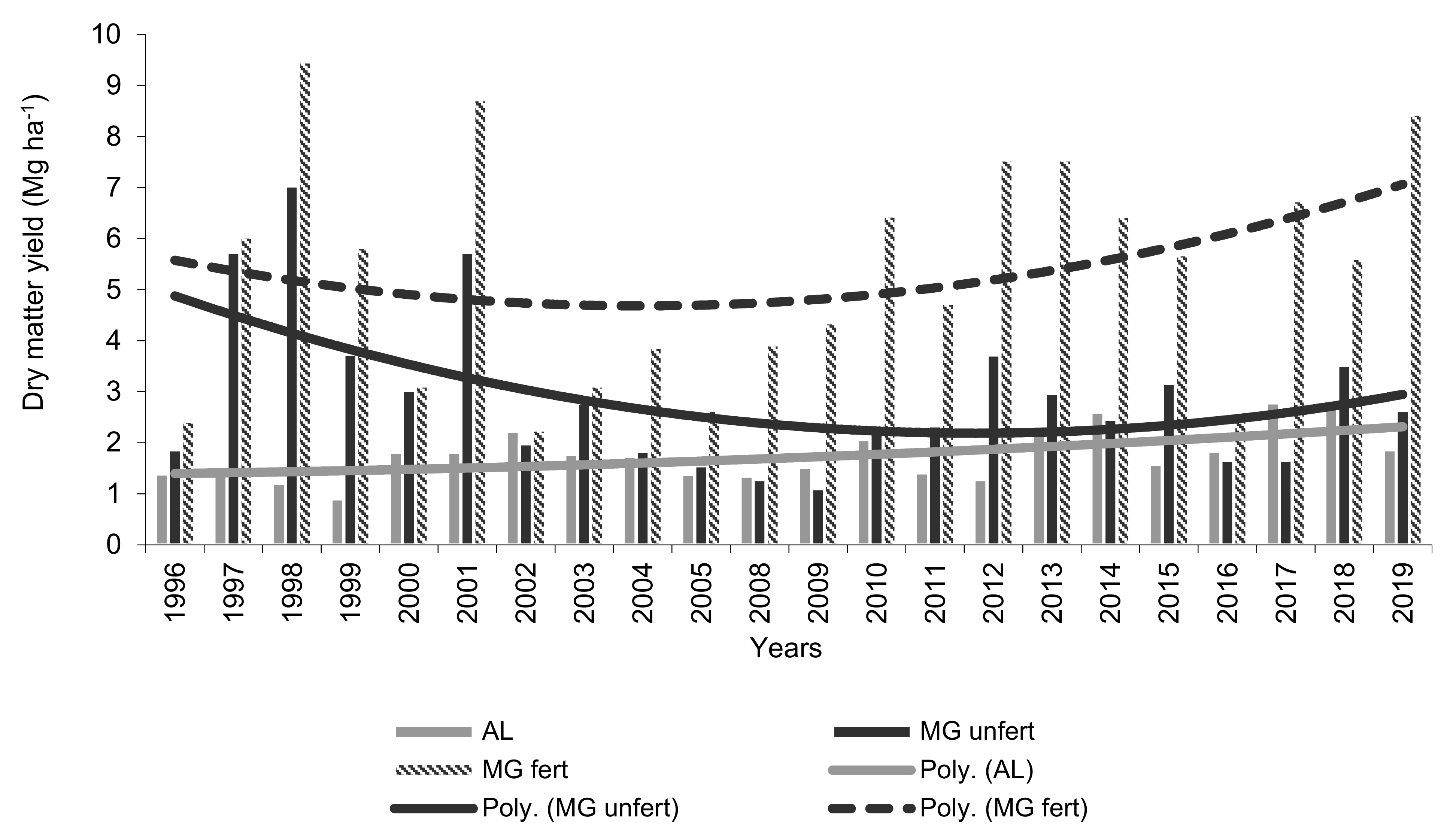 Agriculture 11 00215 g003 Agriculture 11 00215 g003