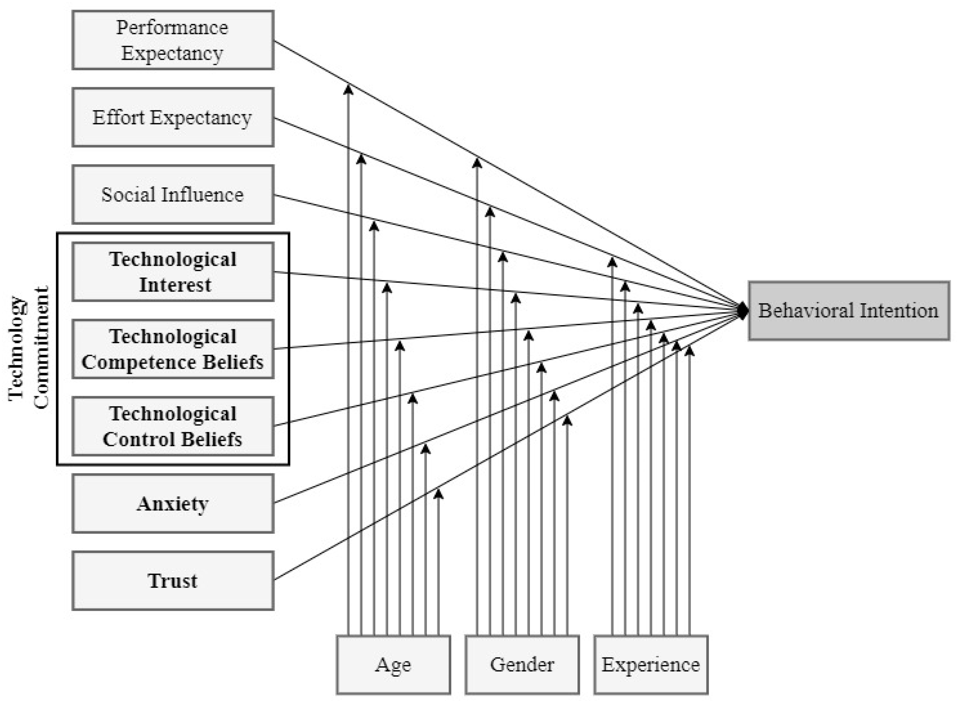 Agriculture 11 00216 g001