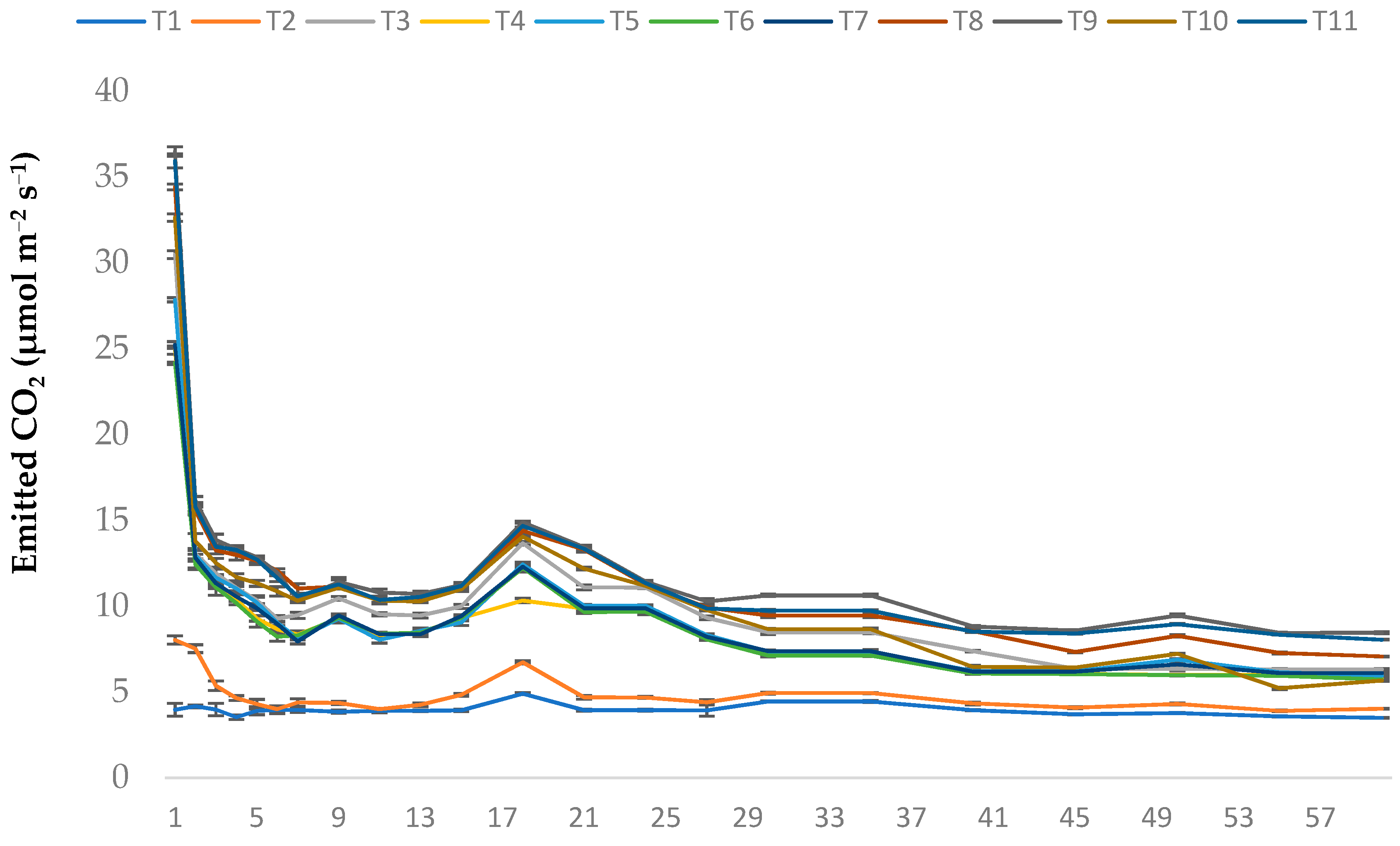 Agriculture 11 00219 g002 Agriculture 11 00219 g002