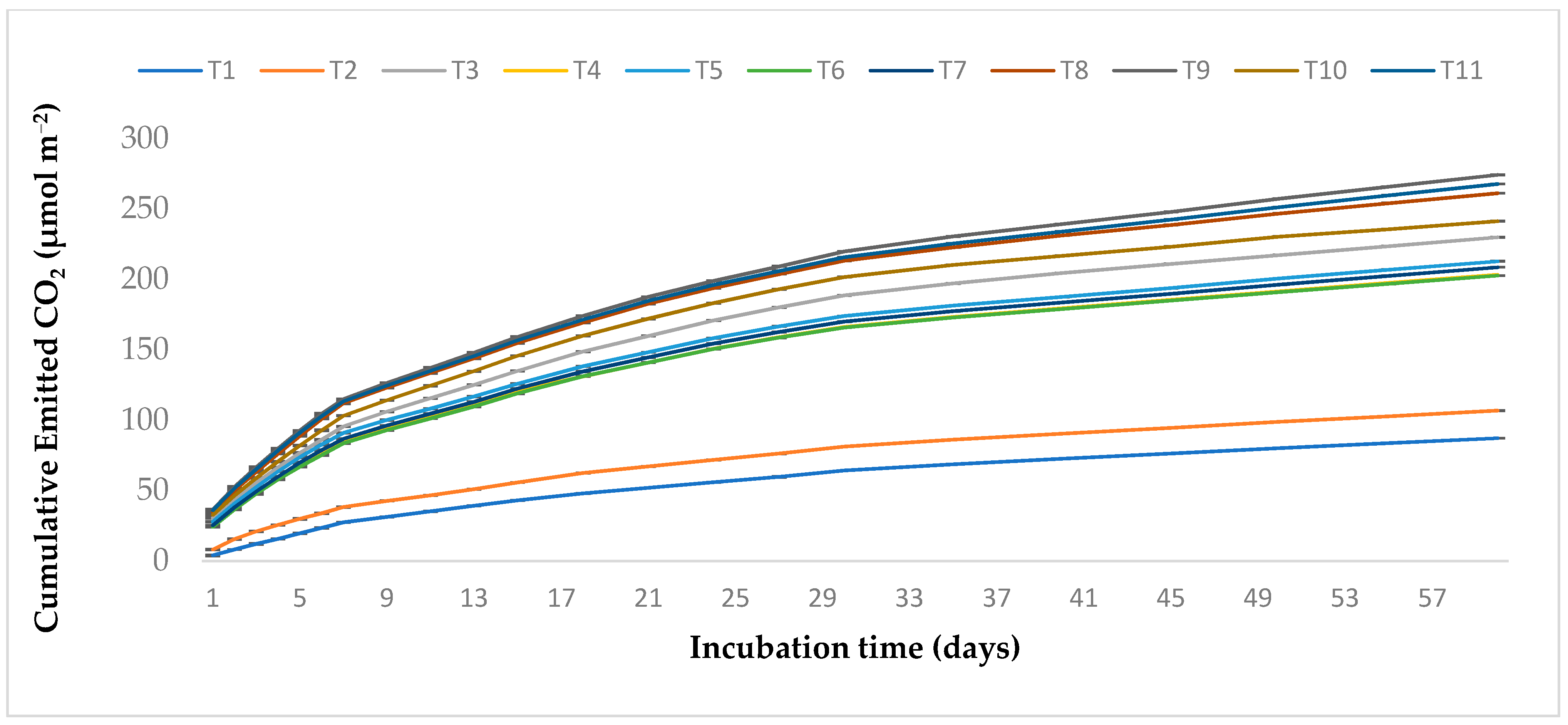Agriculture 11 00219 g003 Agriculture 11 00219 g003