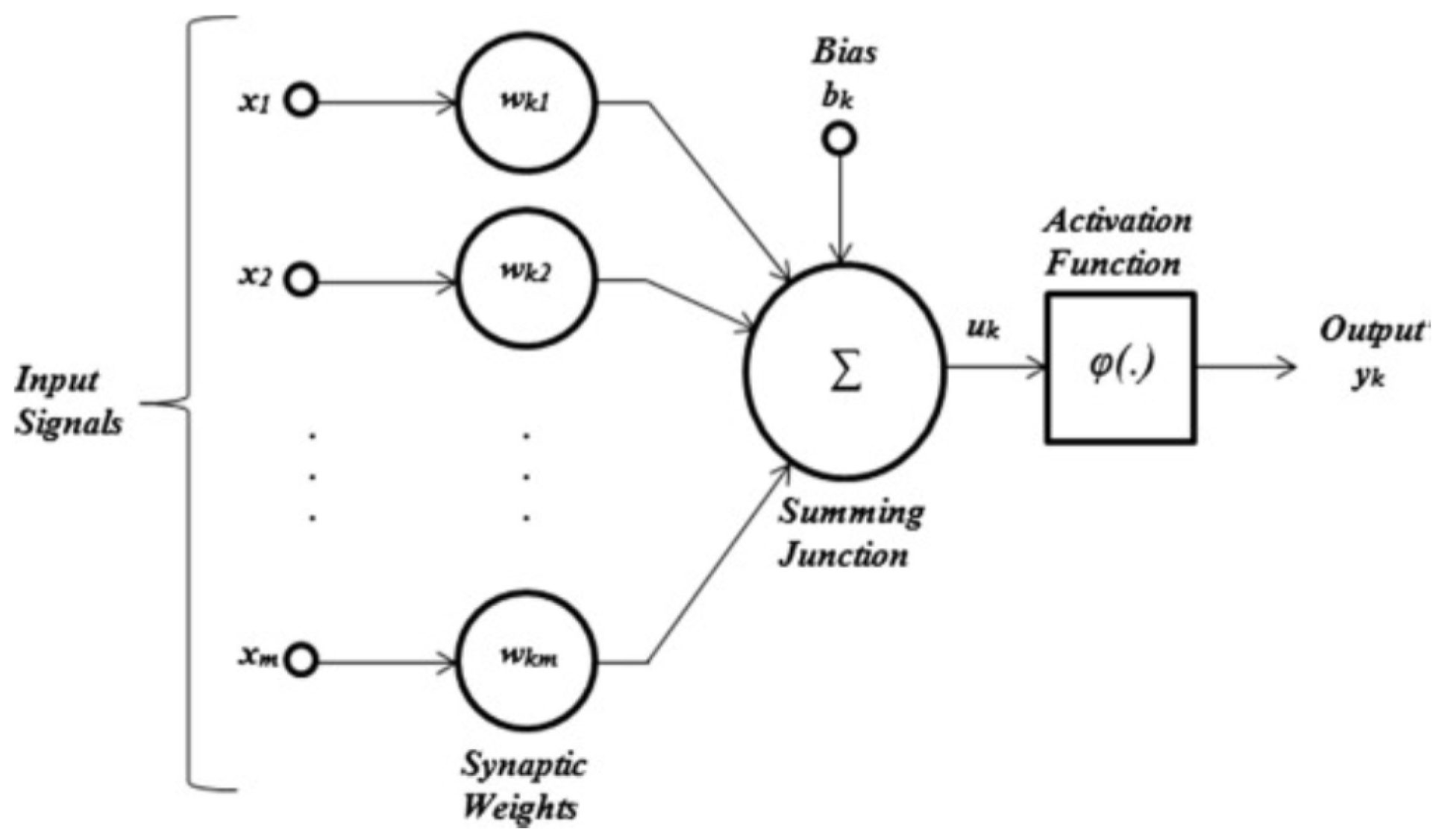 13 Best Github neural representation os sketch drawings for Trend 2022