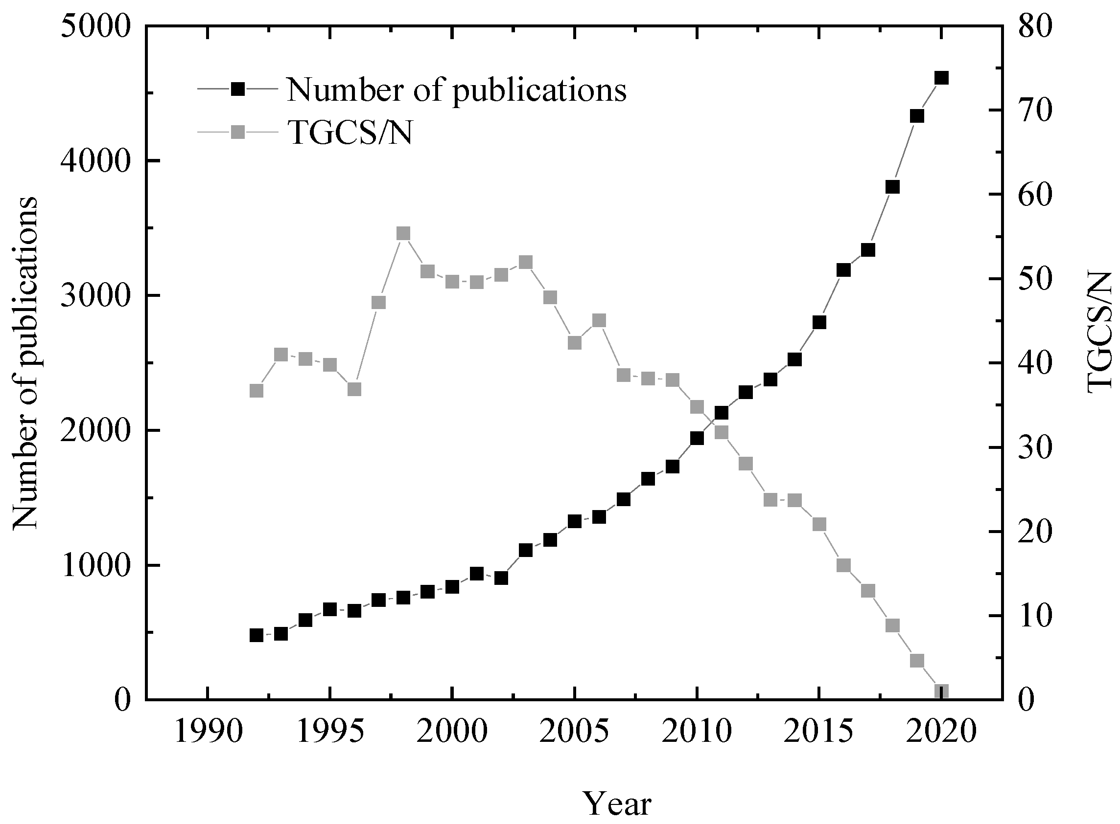 Agriculture 11 00223 g001