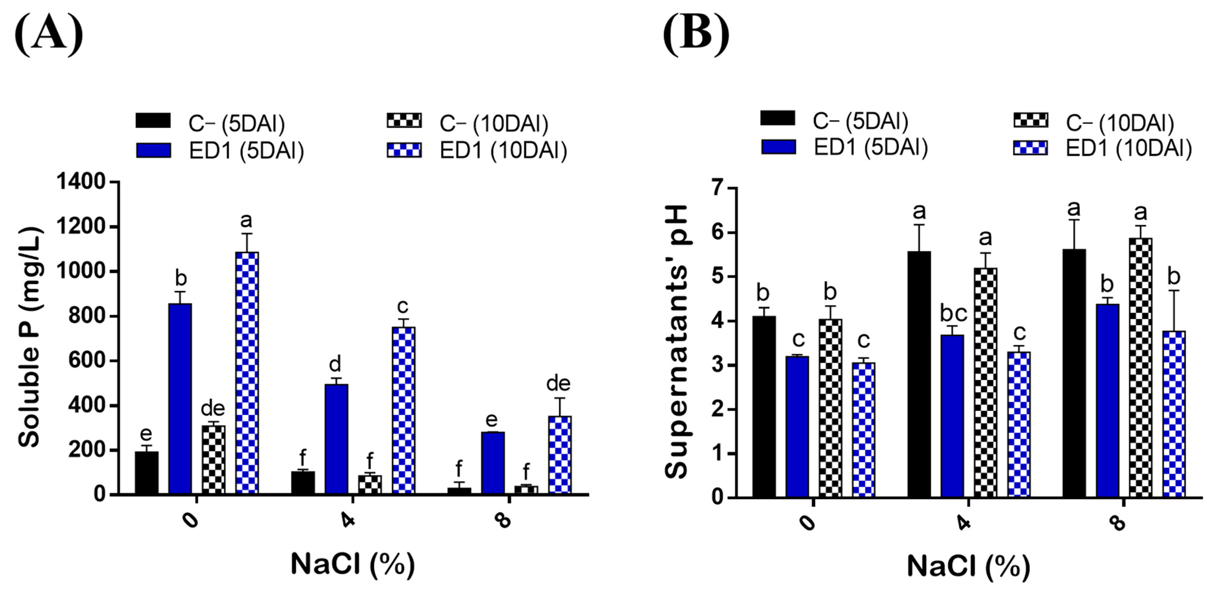 Agriculture 11 00224 g004
