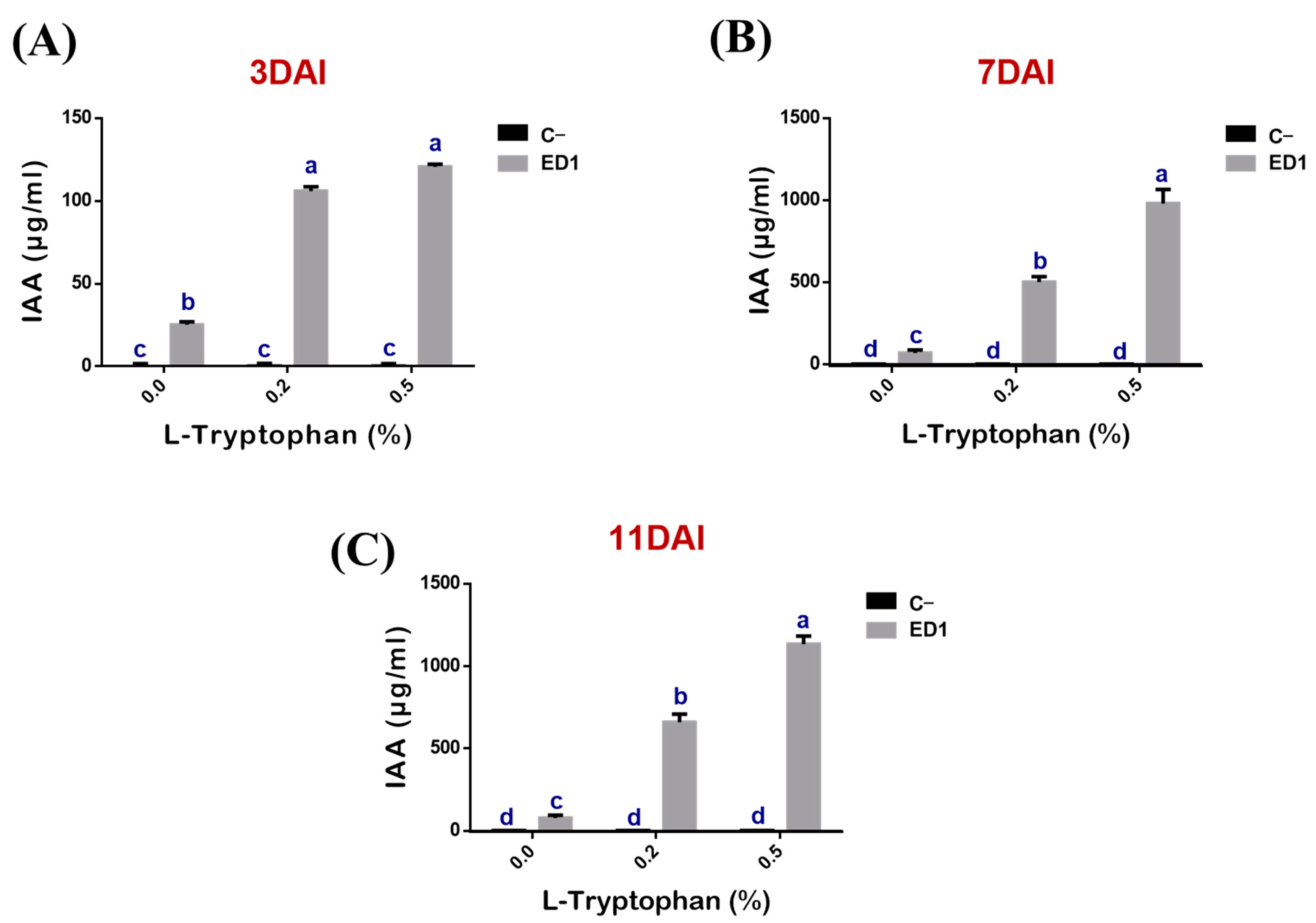 Agriculture 11 00224 g005