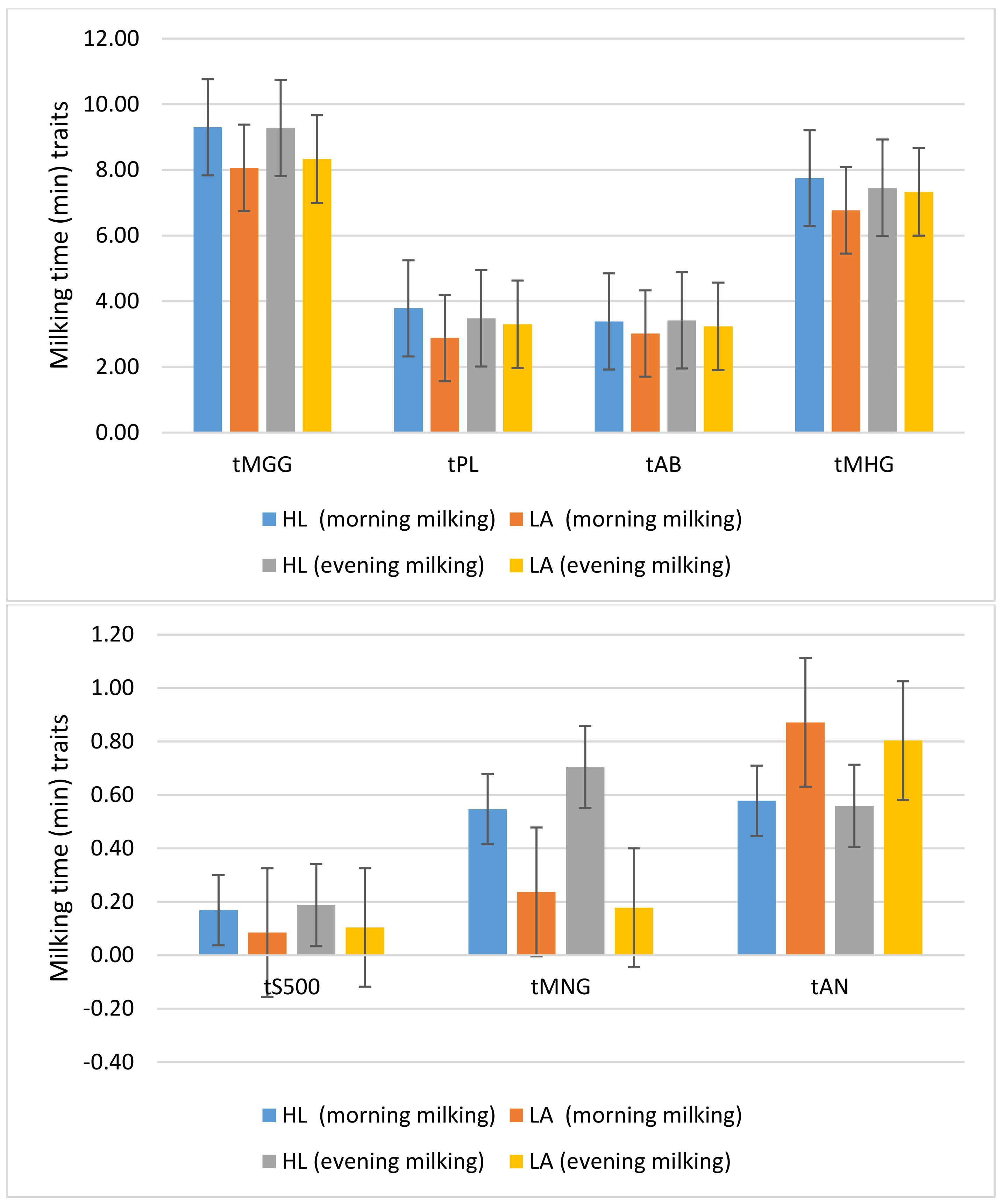 Agriculture 11 00227 g003