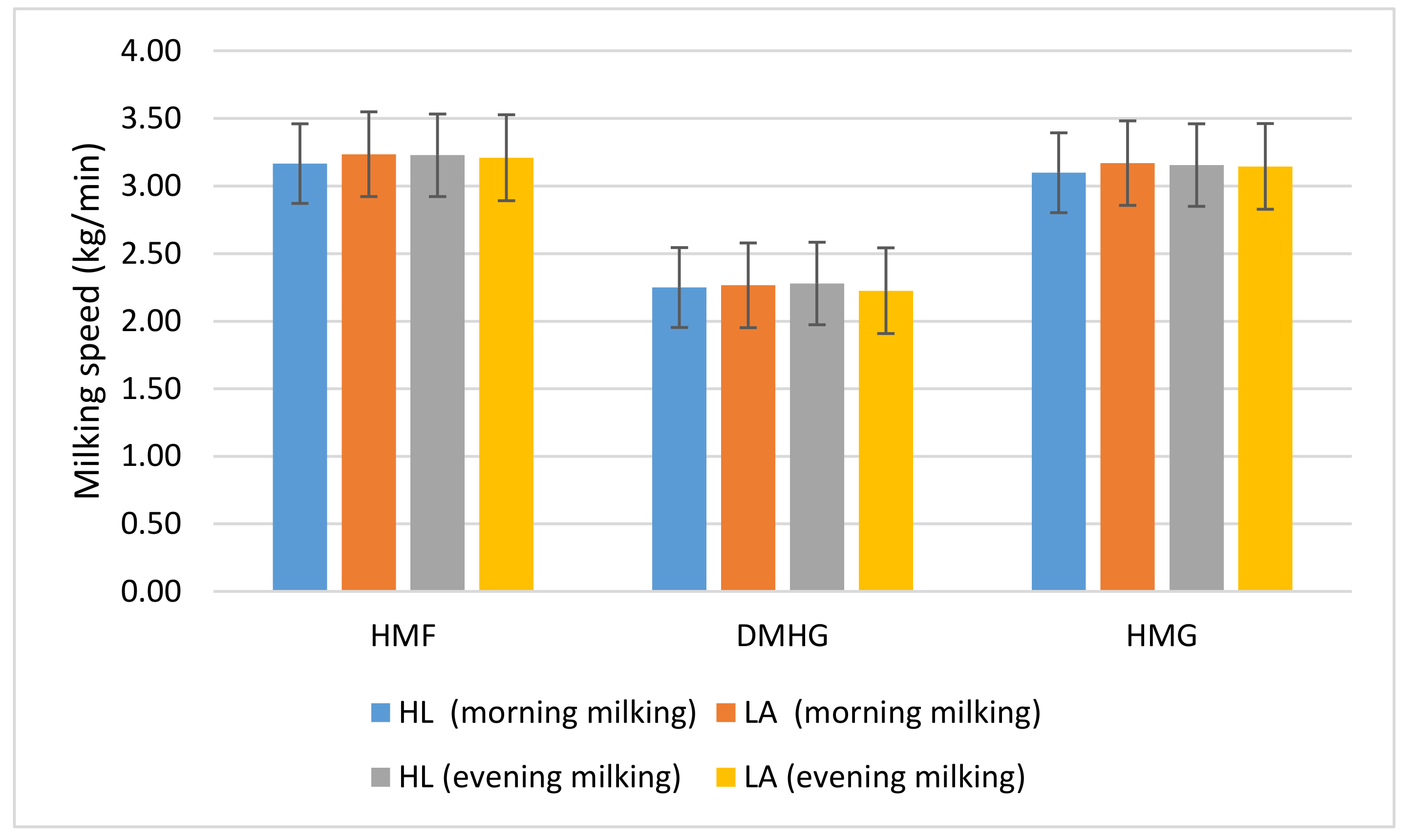 Agriculture 11 00227 g004