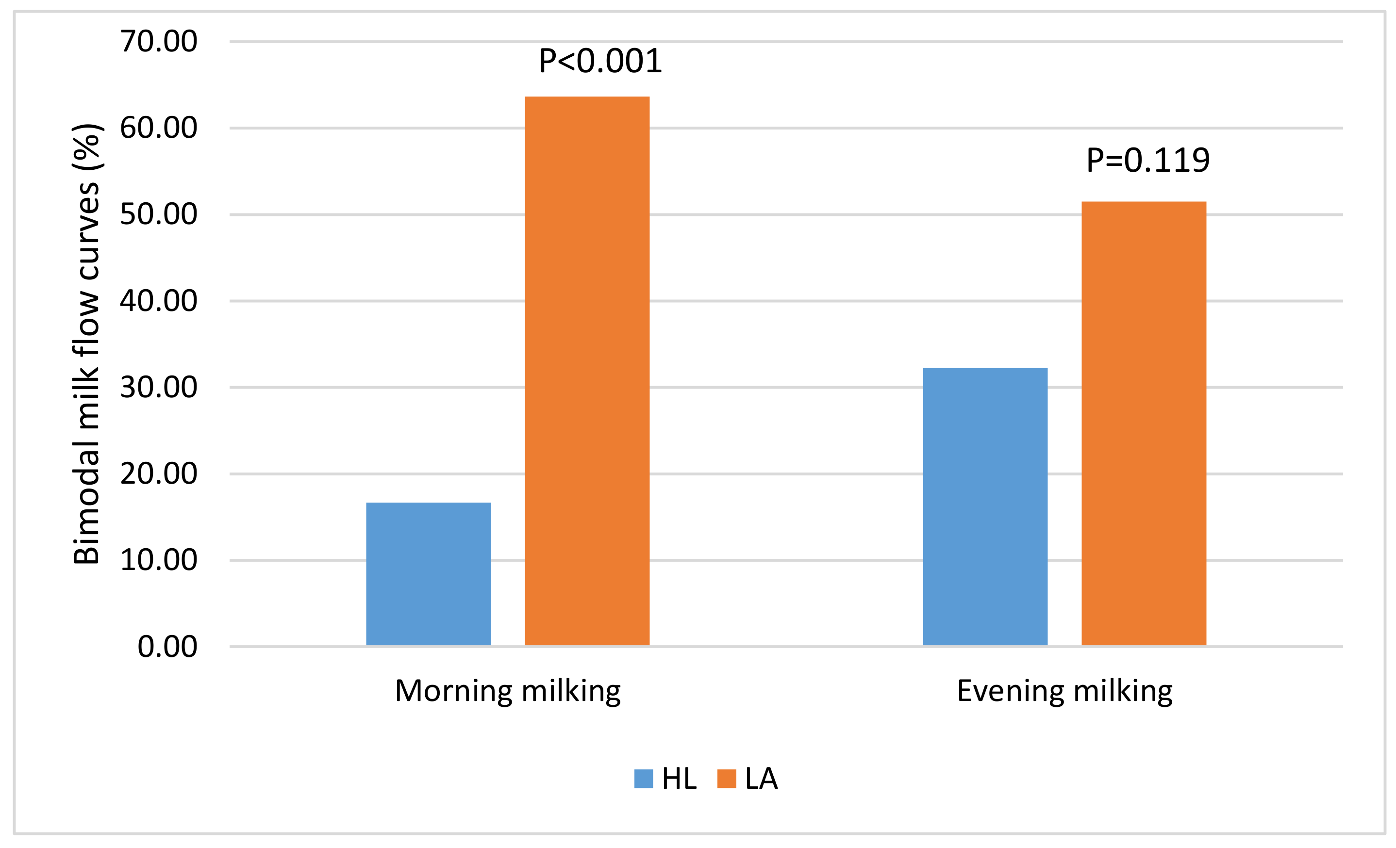 Agriculture 11 00227 g005