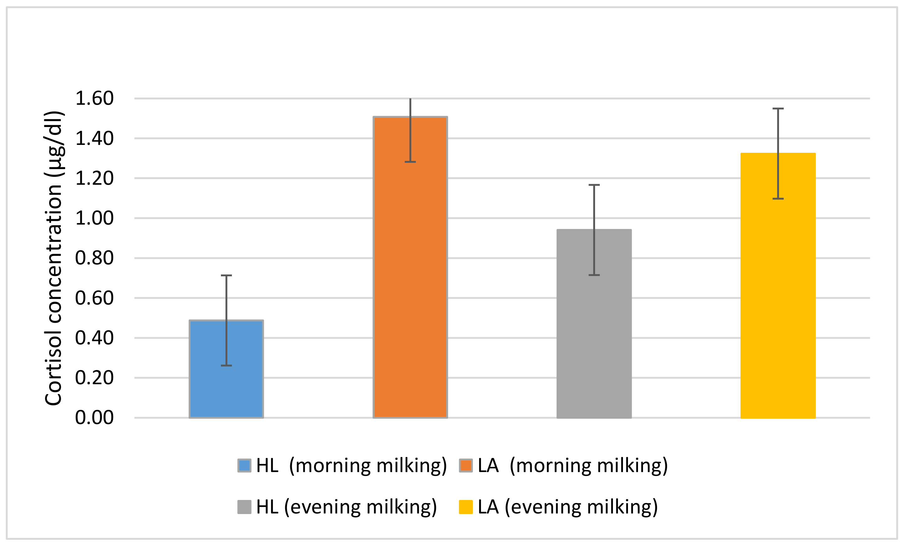 Agriculture 11 00227 g006