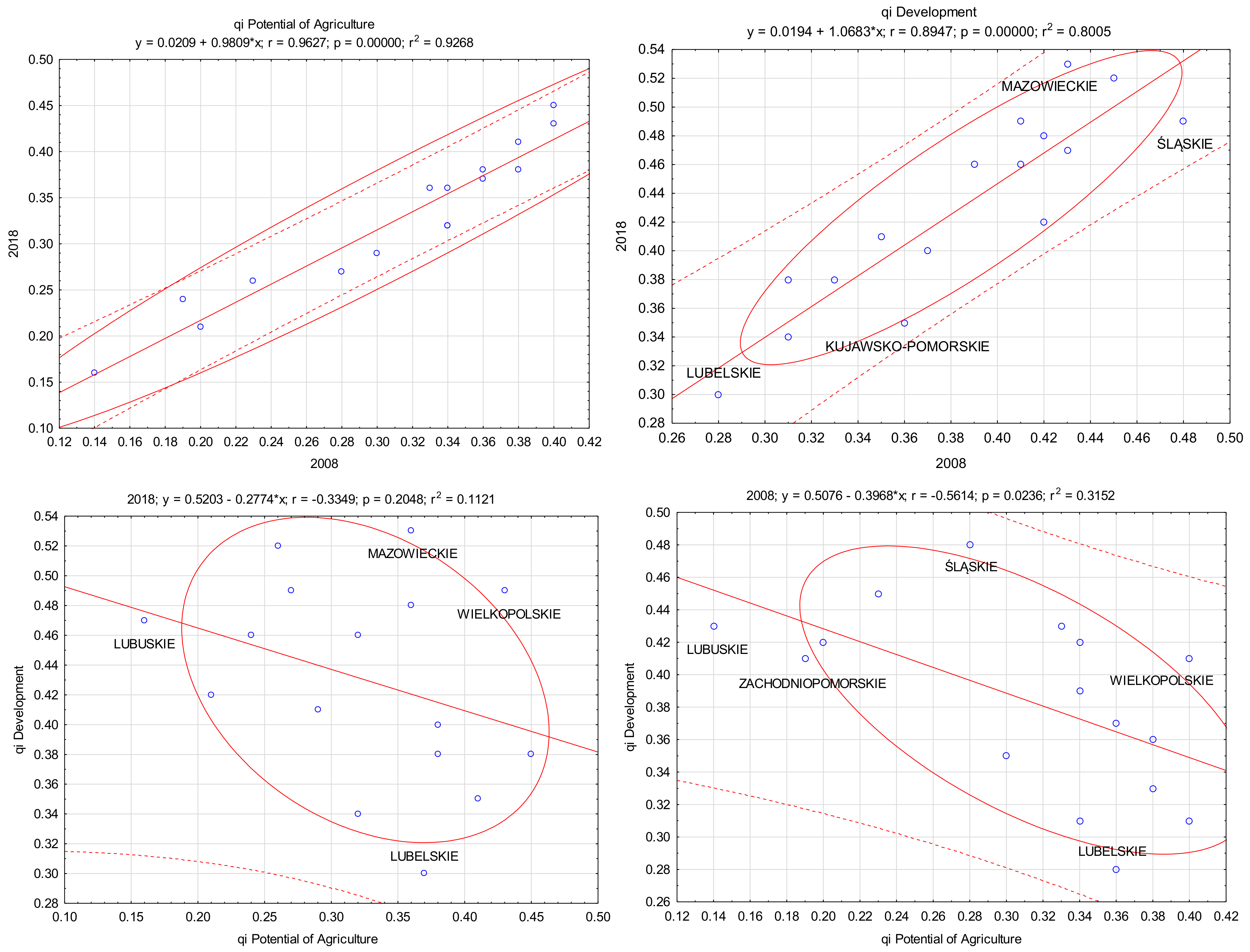 Agriculture 11 00229 g002 Agriculture 11 00229 g002
