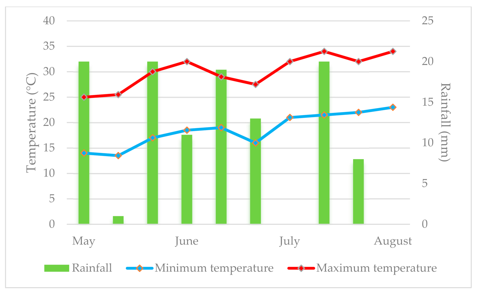 Agriculture 11 00230 g001 Agriculture 11 00230 g001