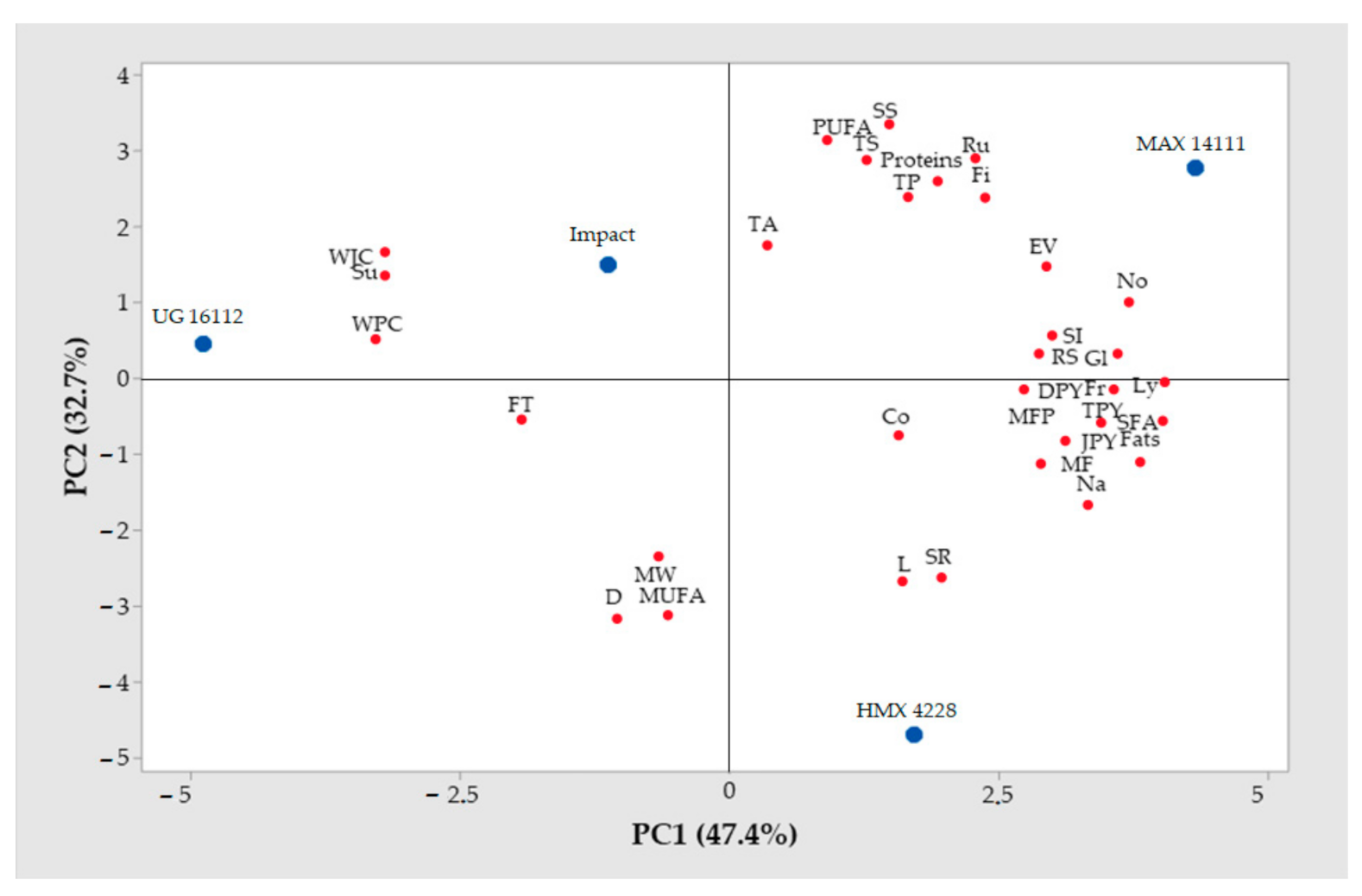 Agriculture 11 00230 g002 Agriculture 11 00230 g002