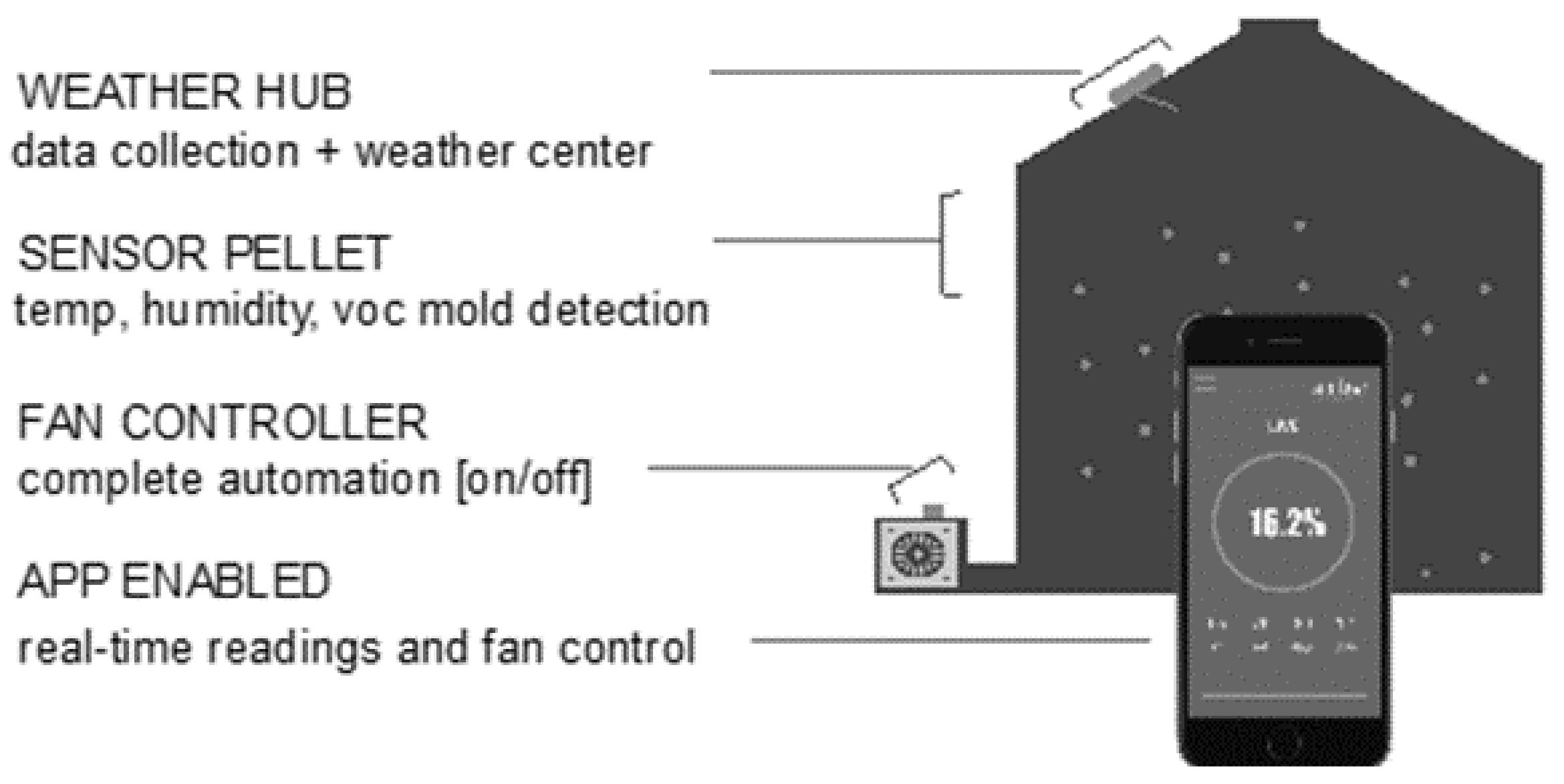 Agriculture 11 00231 g001 550