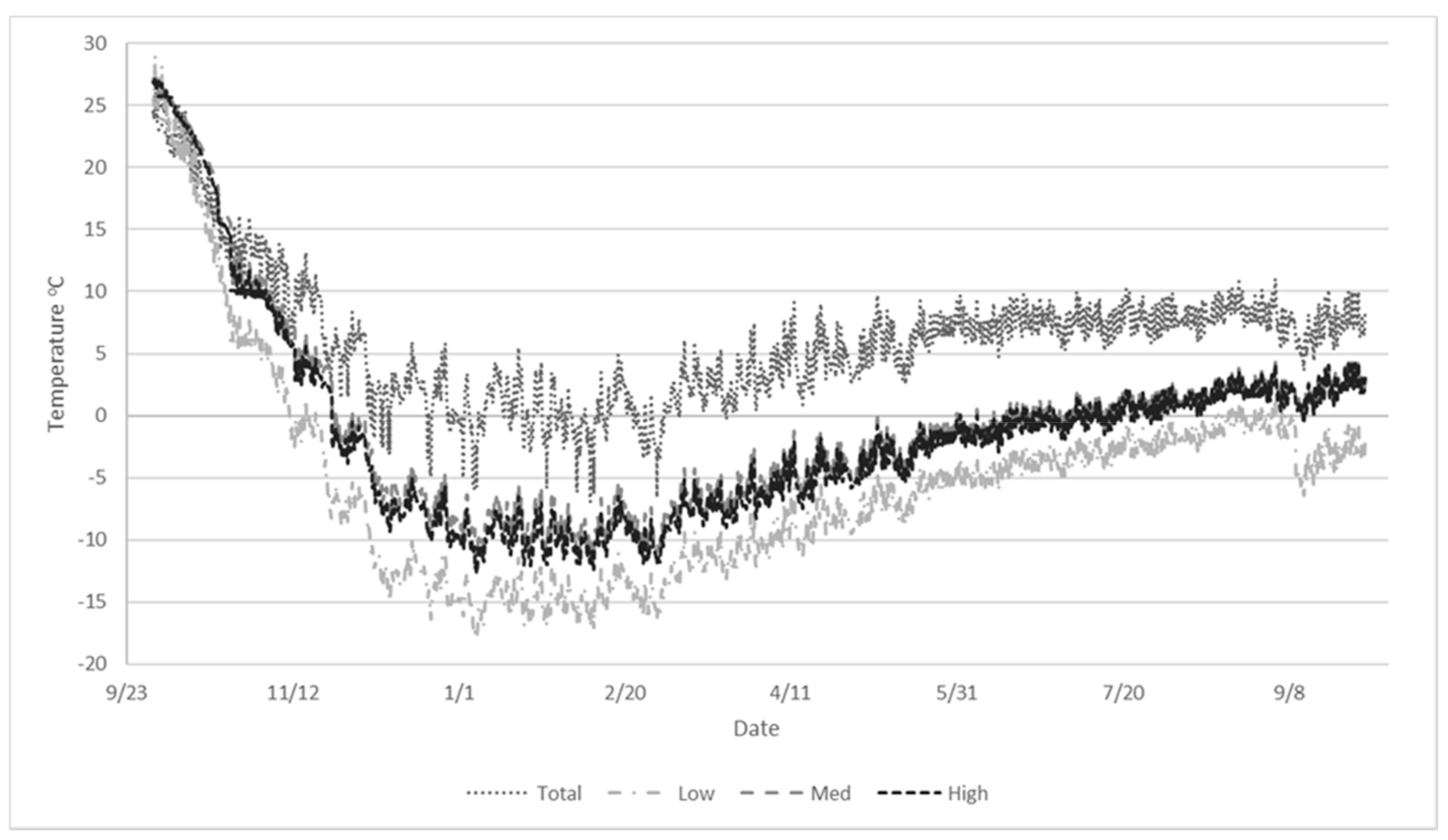 Agriculture 11 00231 g003 550