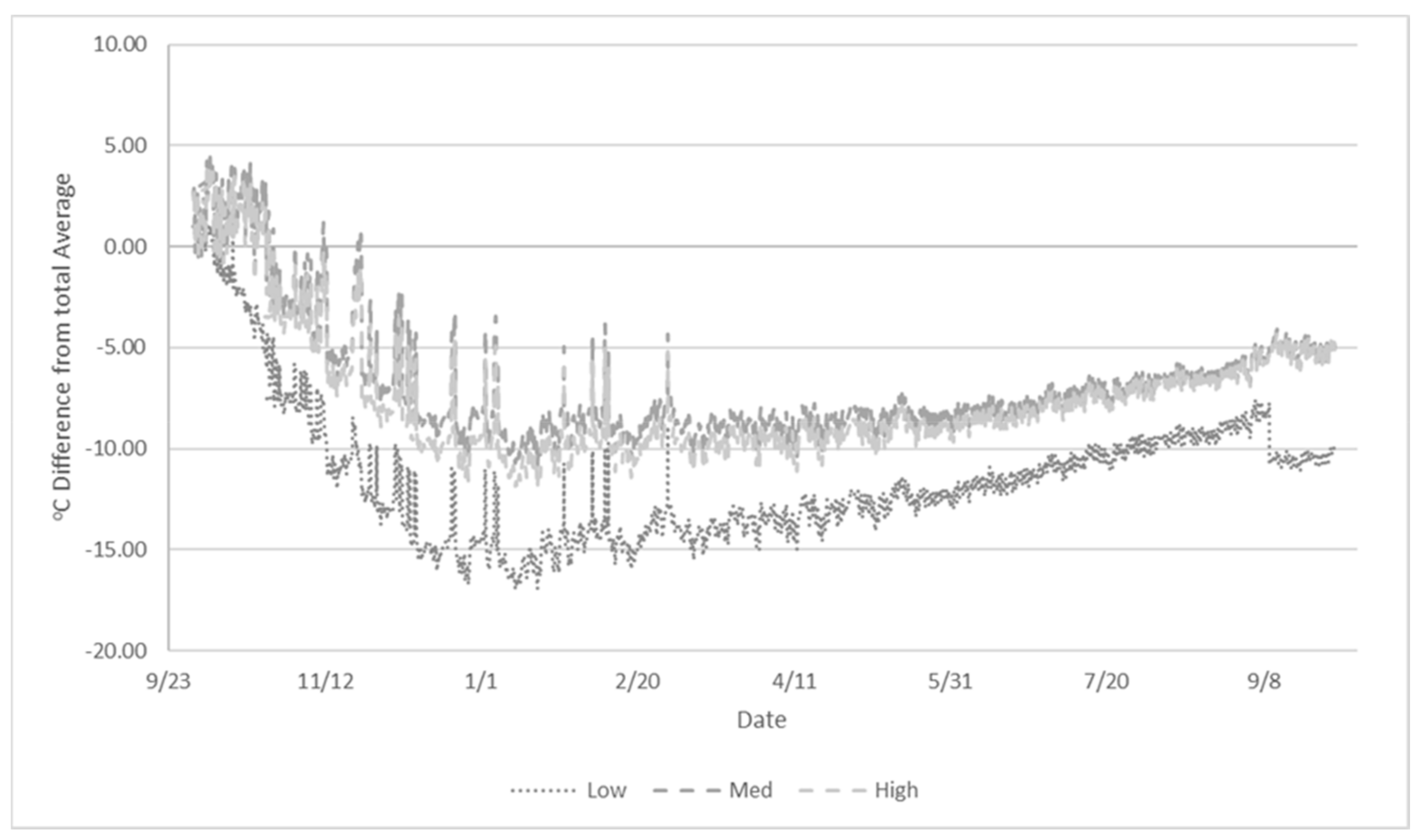 Agriculture 11 00231 g004 550