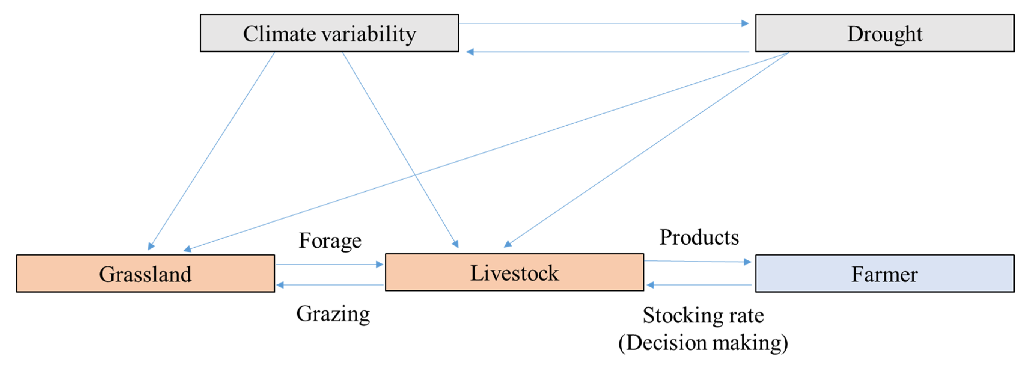 Agriculture 11 00232 g001 Agriculture 11 00232 g001