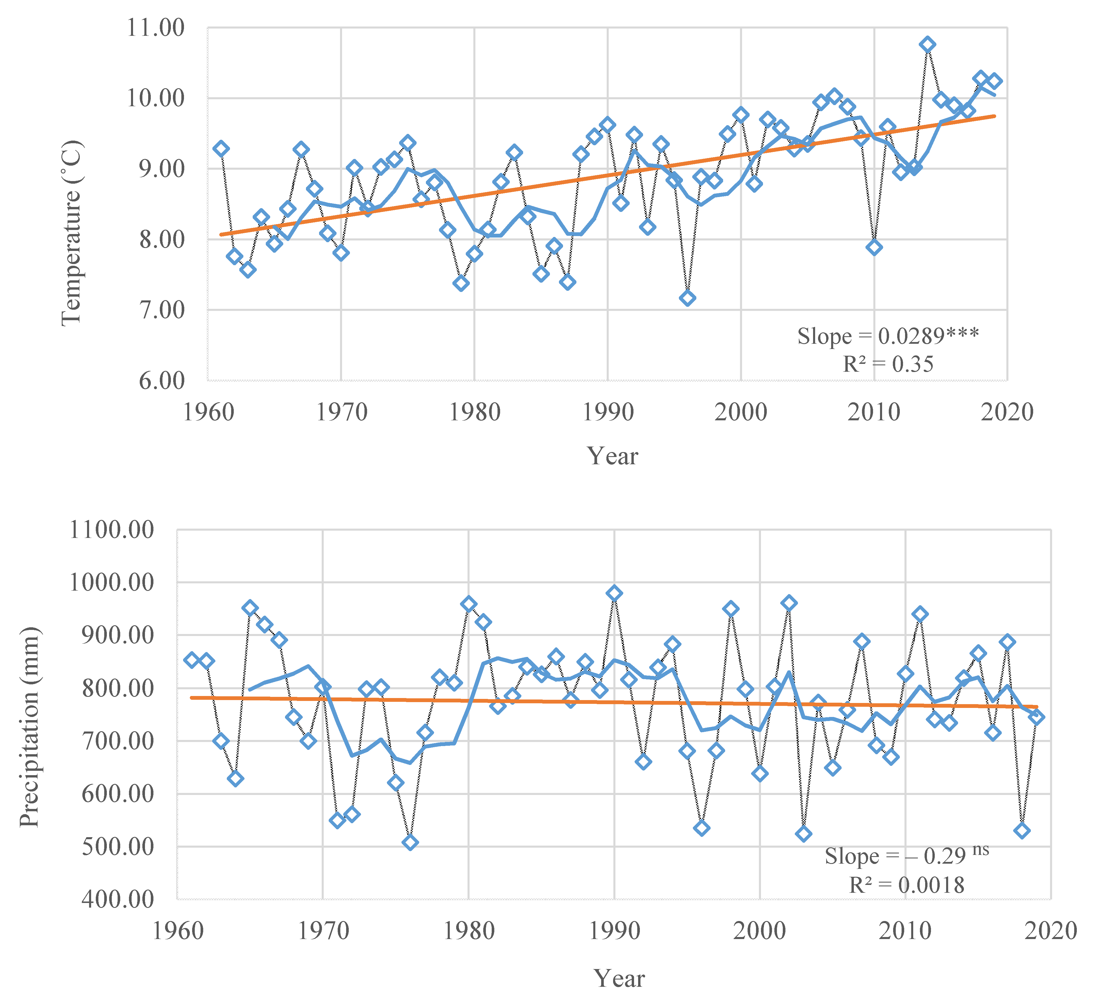 Agriculture 11 00232 g004 Agriculture 11 00232 g004