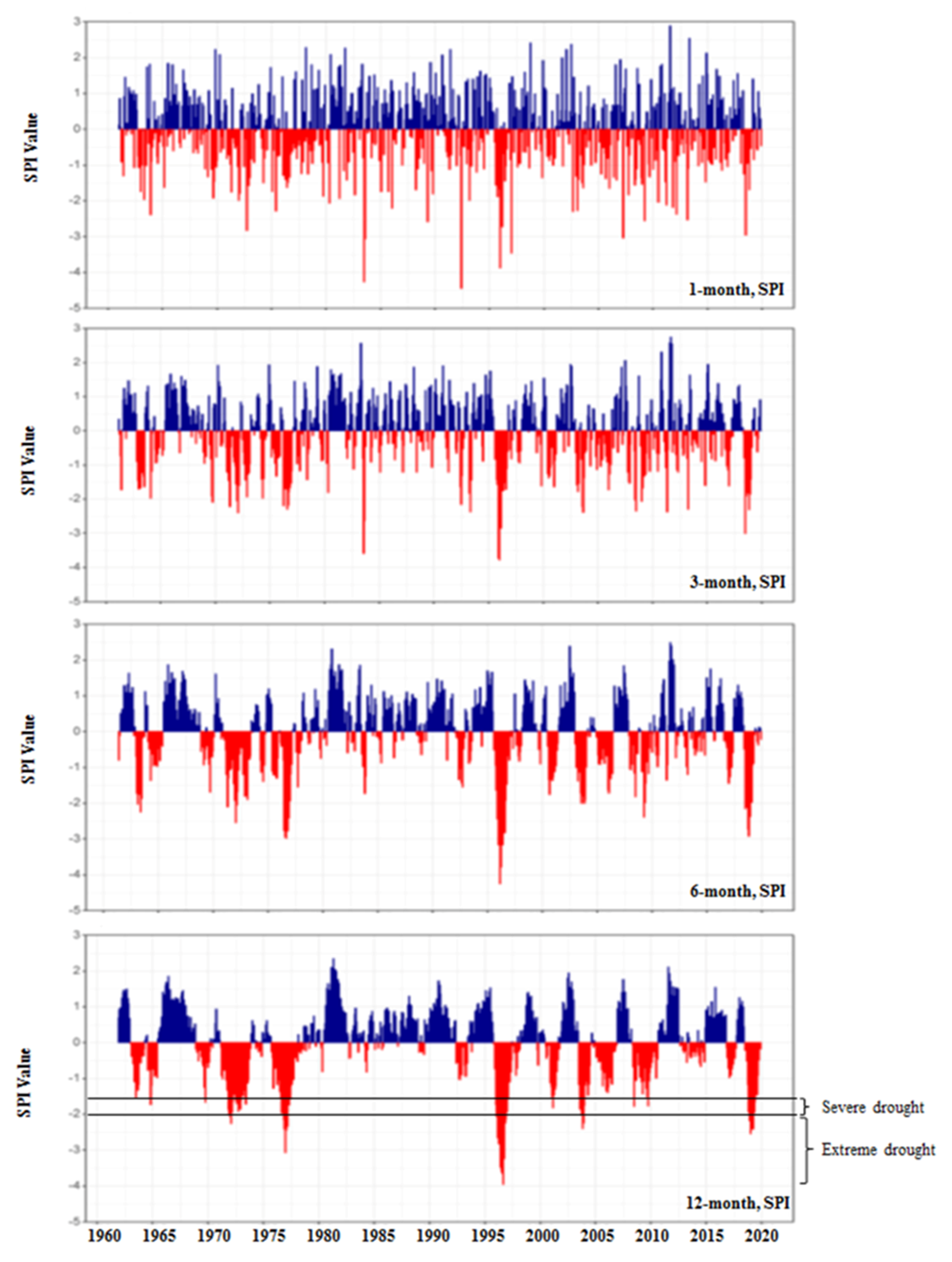 Agriculture 11 00232 g005 Agriculture 11 00232 g005