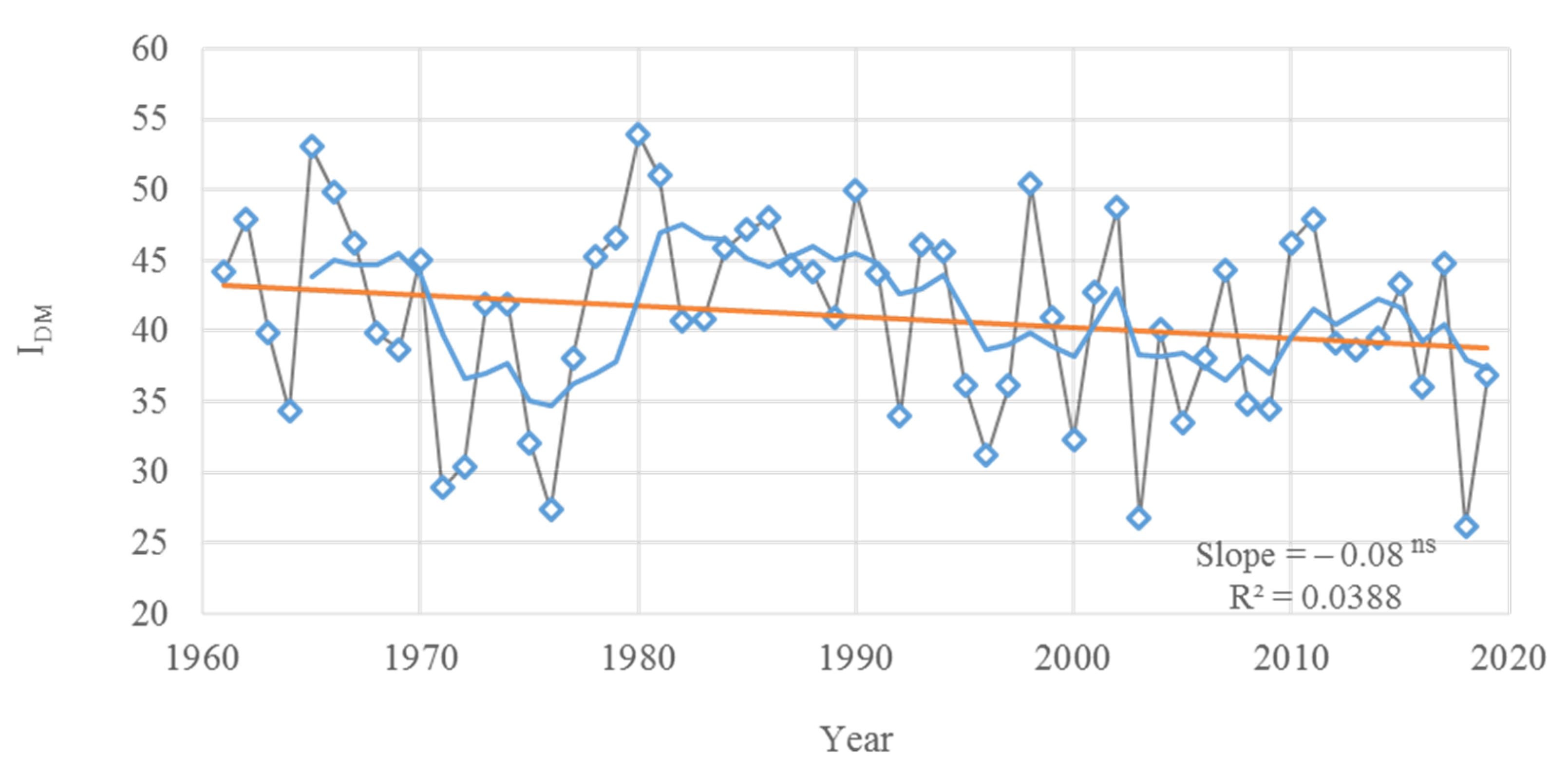 Agriculture 11 00232 g006 Agriculture 11 00232 g006