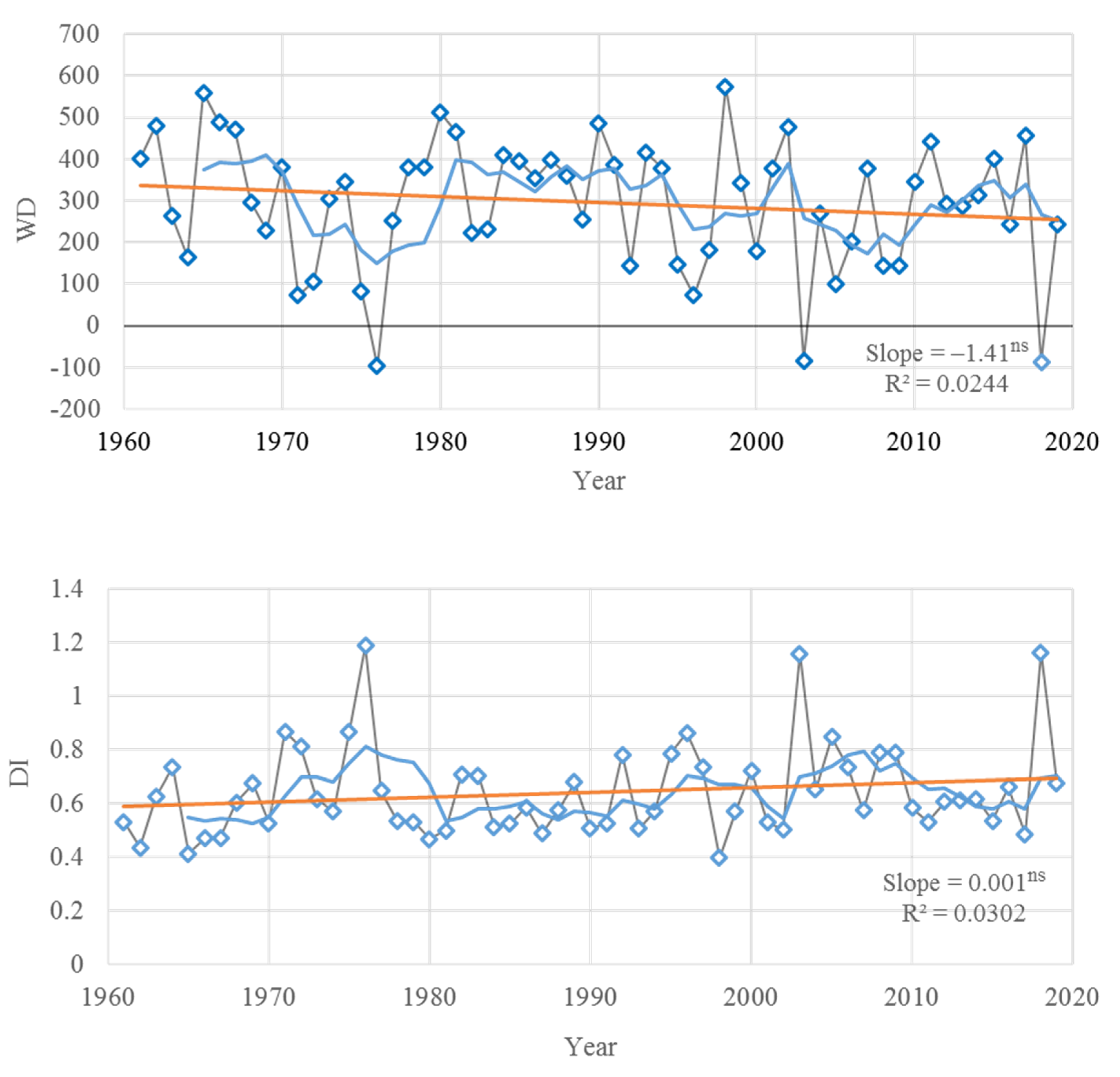 Agriculture 11 00232 g007 Agriculture 11 00232 g007