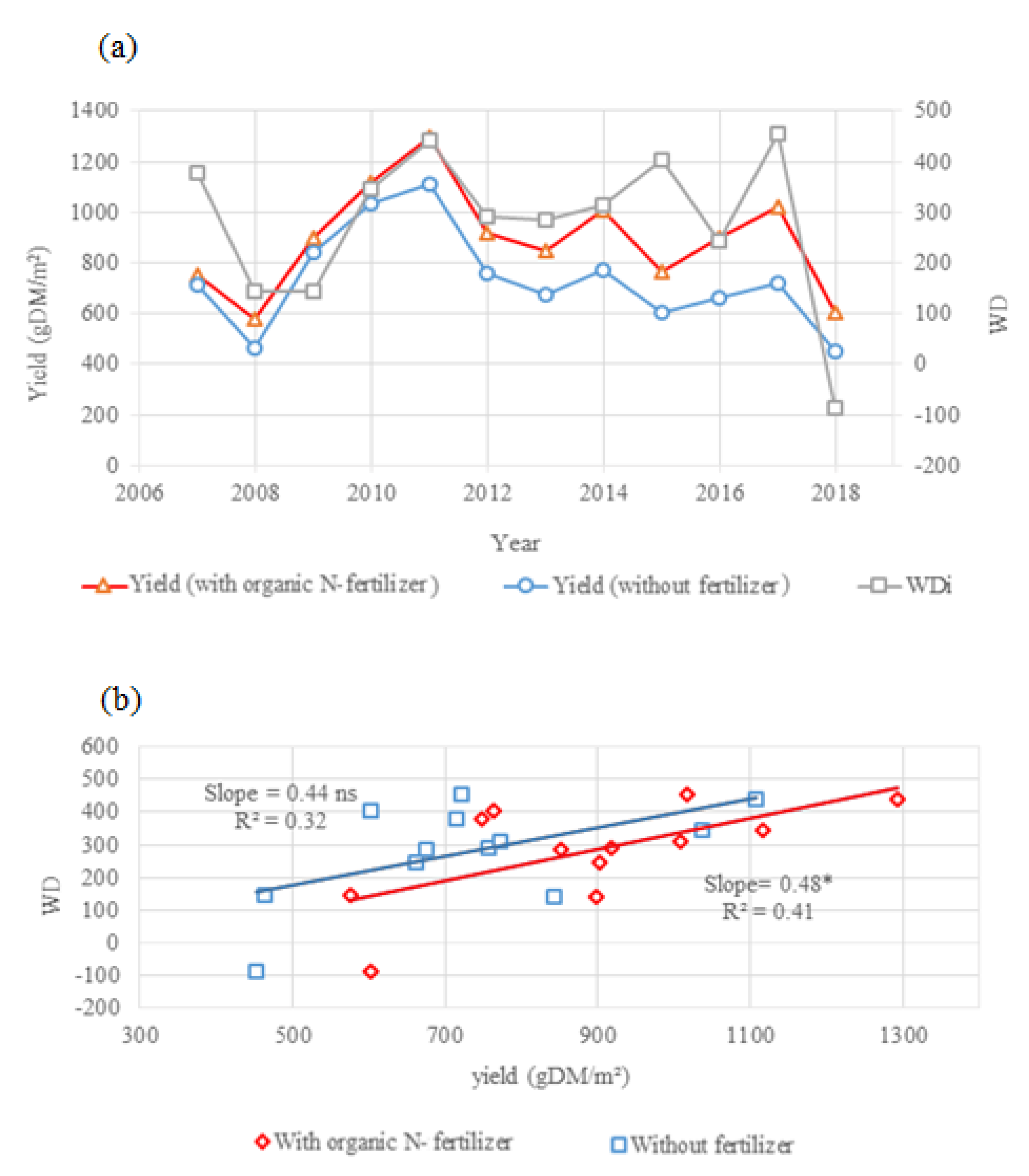 Agriculture 11 00232 g008 Agriculture 11 00232 g008