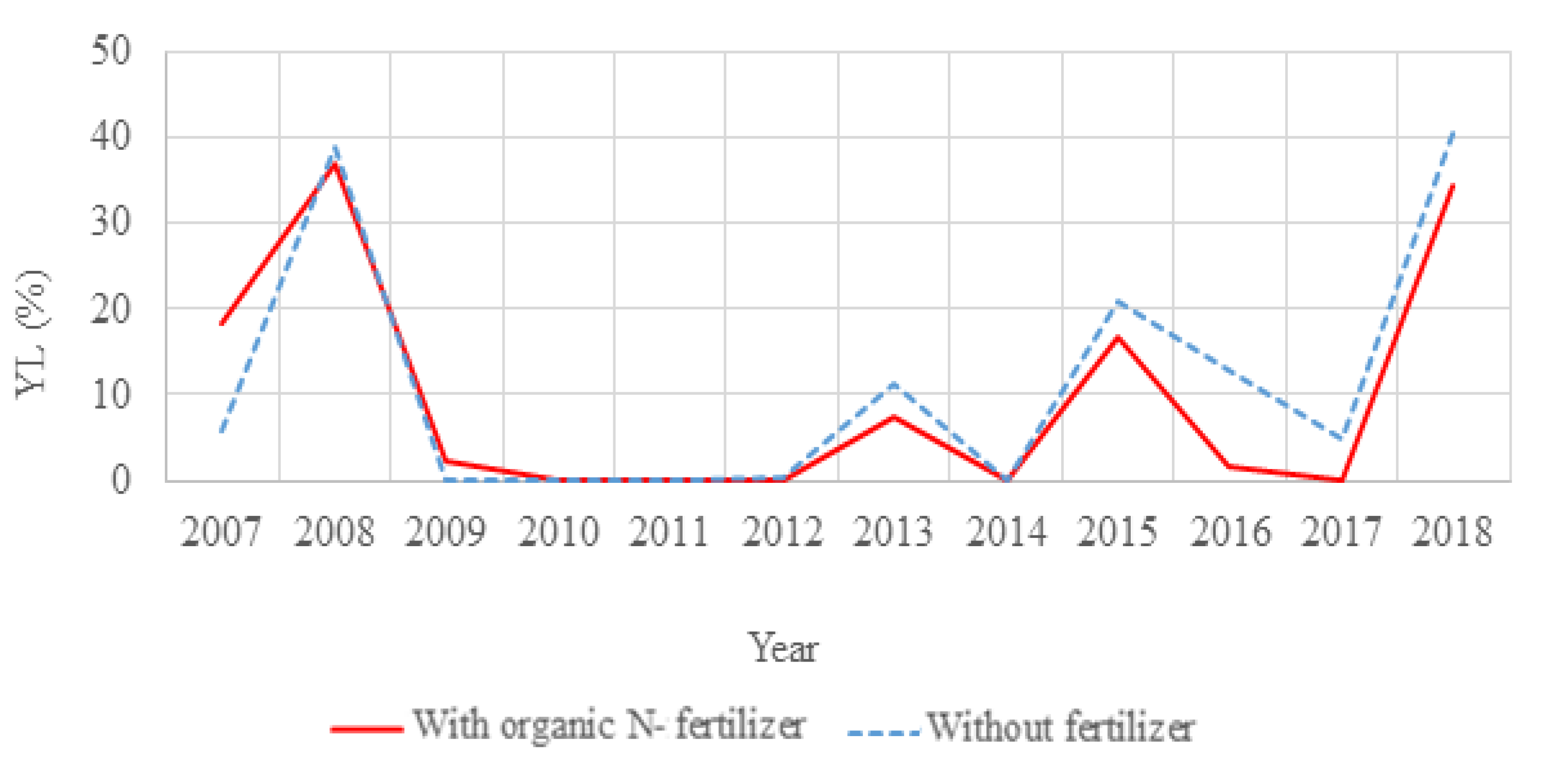 Agriculture 11 00232 g009 Agriculture 11 00232 g009