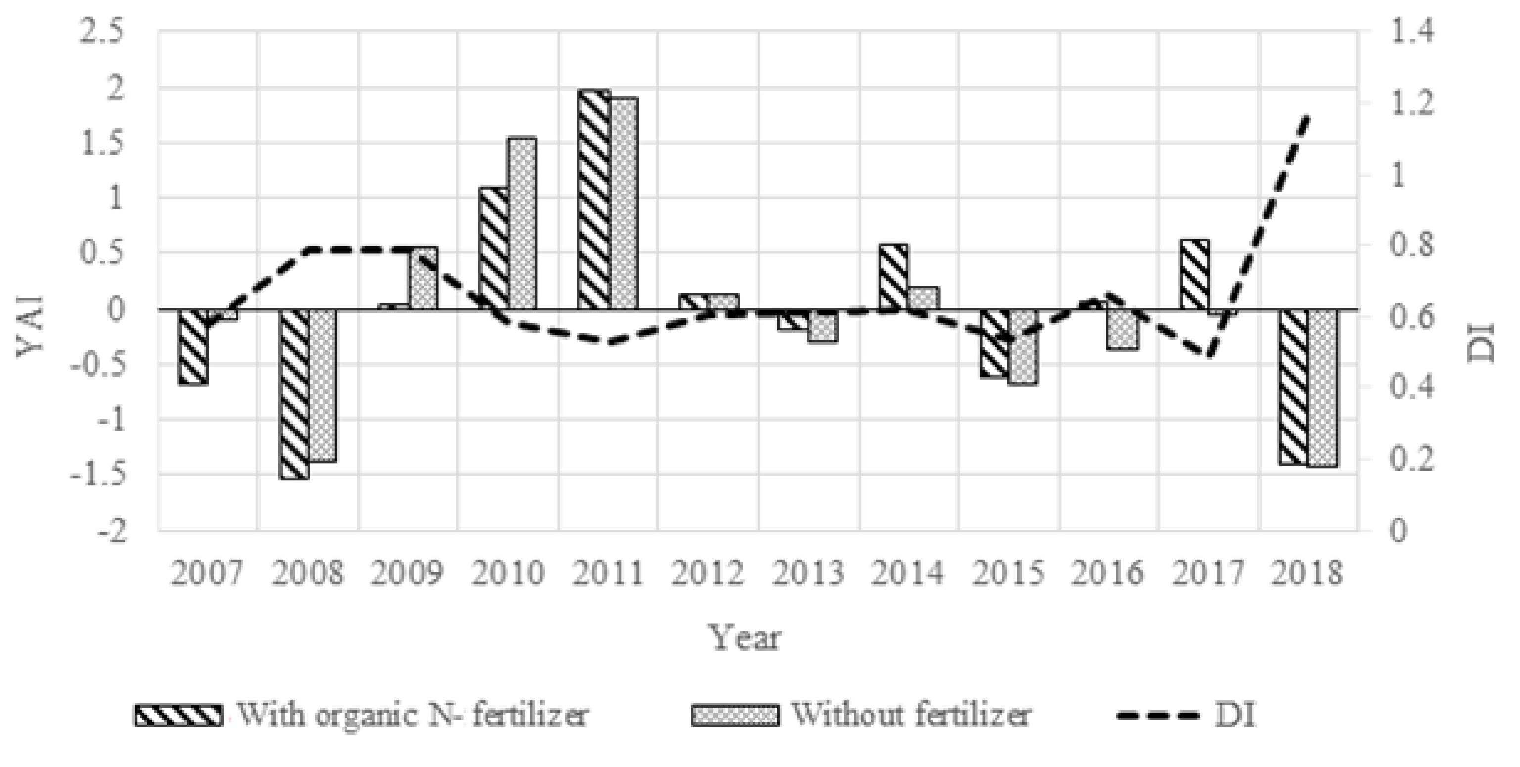 Agriculture 11 00232 g010 Agriculture 11 00232 g010