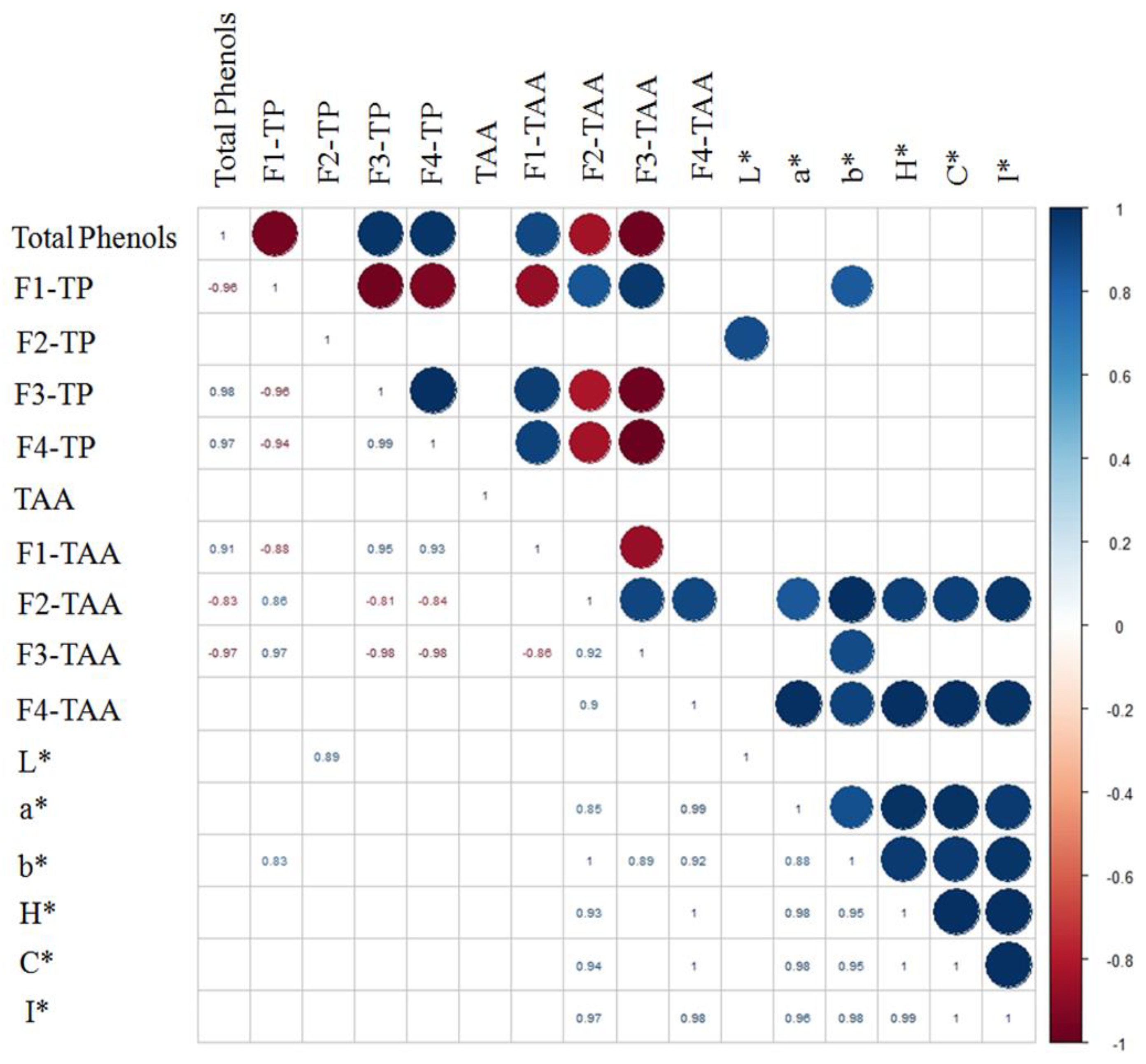 Agriculture 11 00233 g001