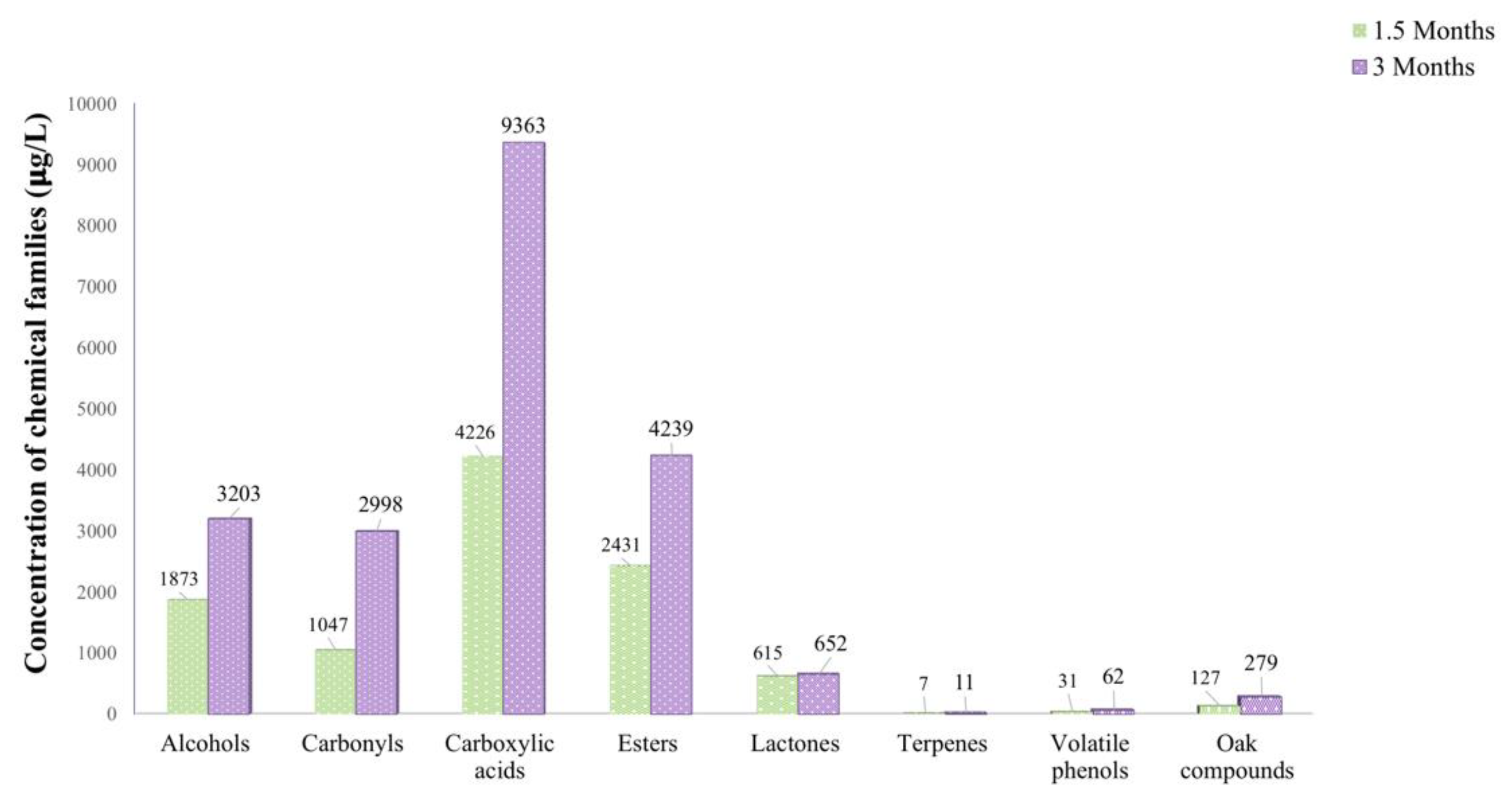 Agriculture 11 00233 g002