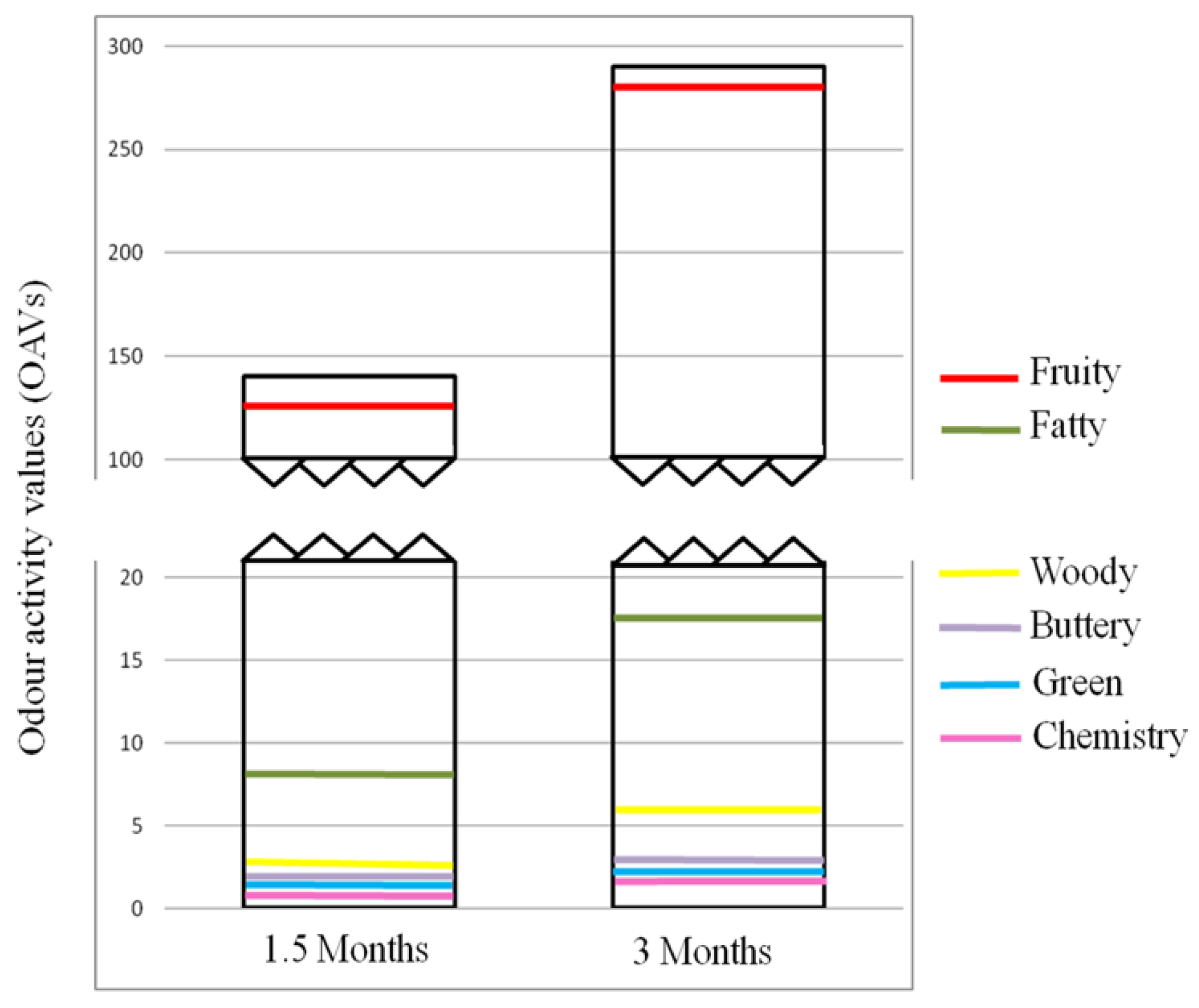 Agriculture 11 00233 g003