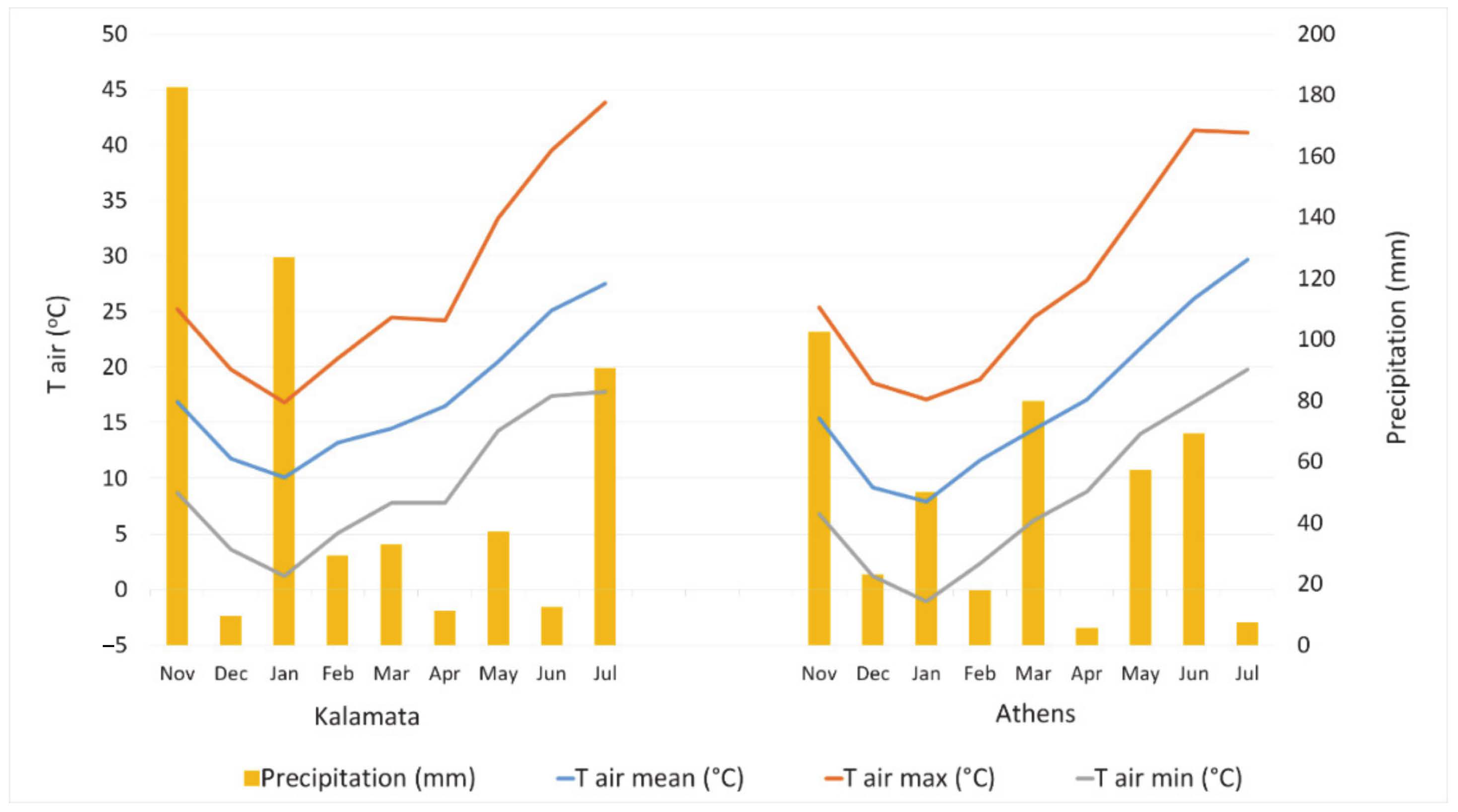 Agriculture 11 00236 g002