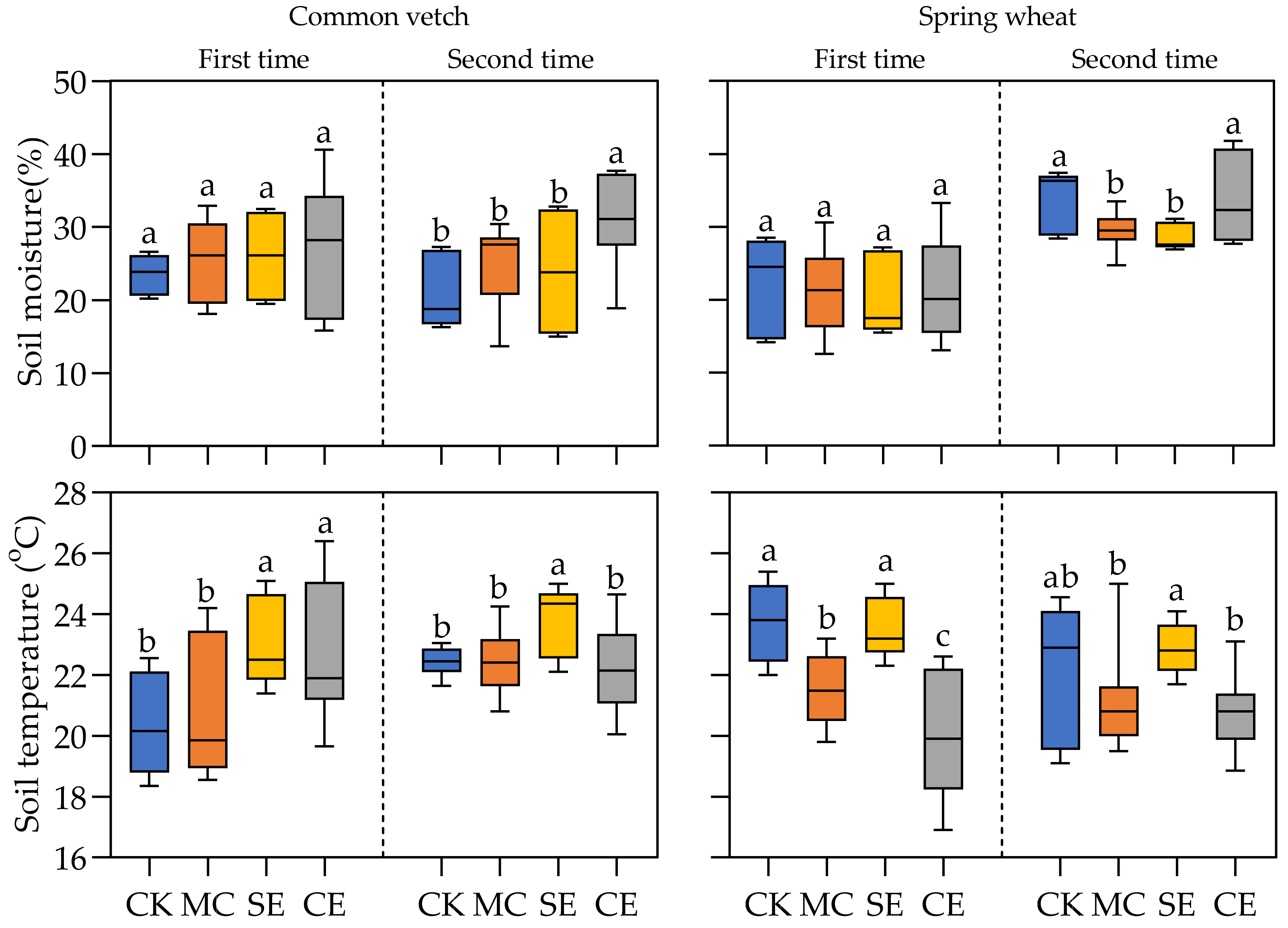 Agriculture 11 00238 g003