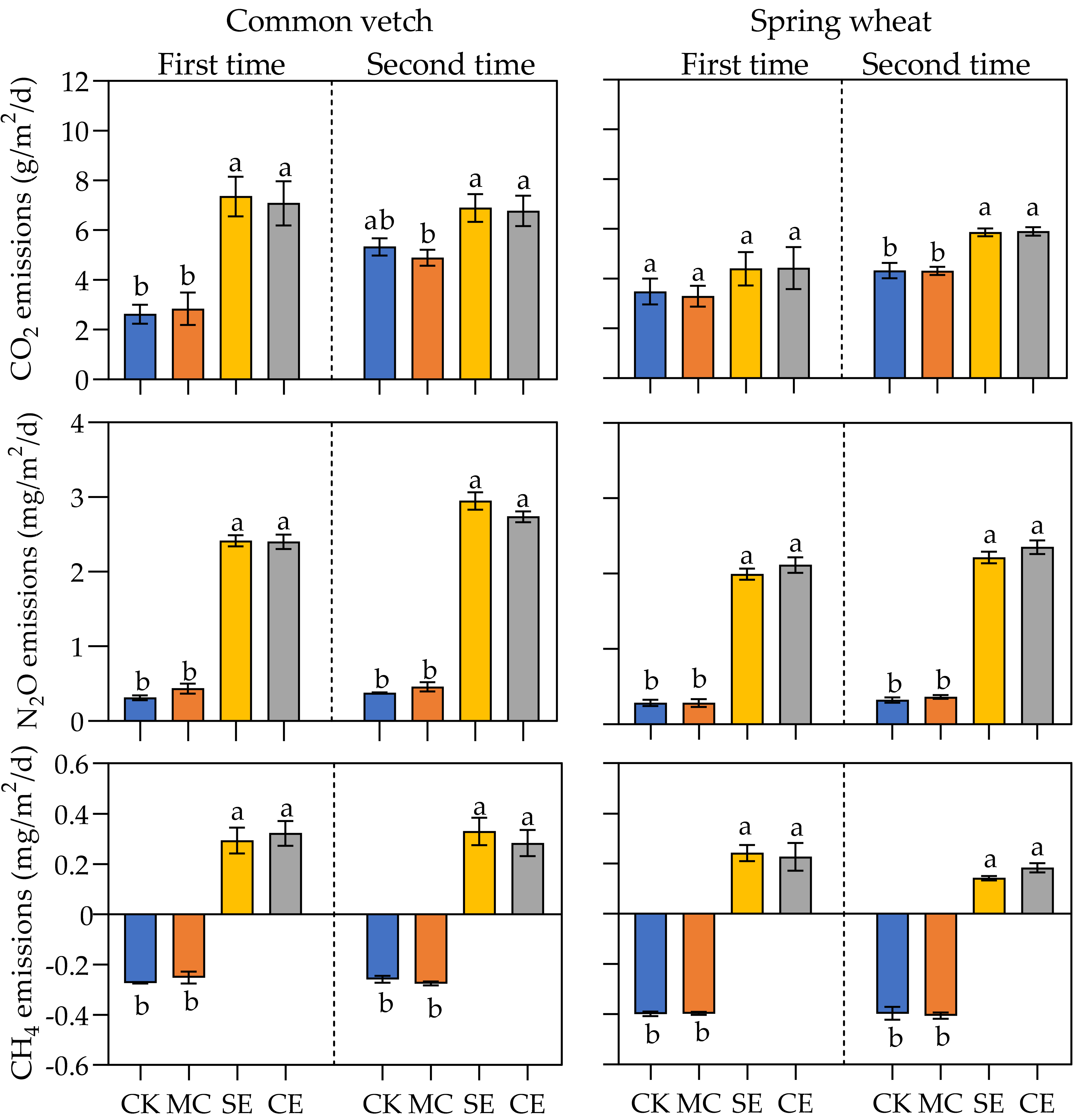 Agriculture 11 00238 g004
