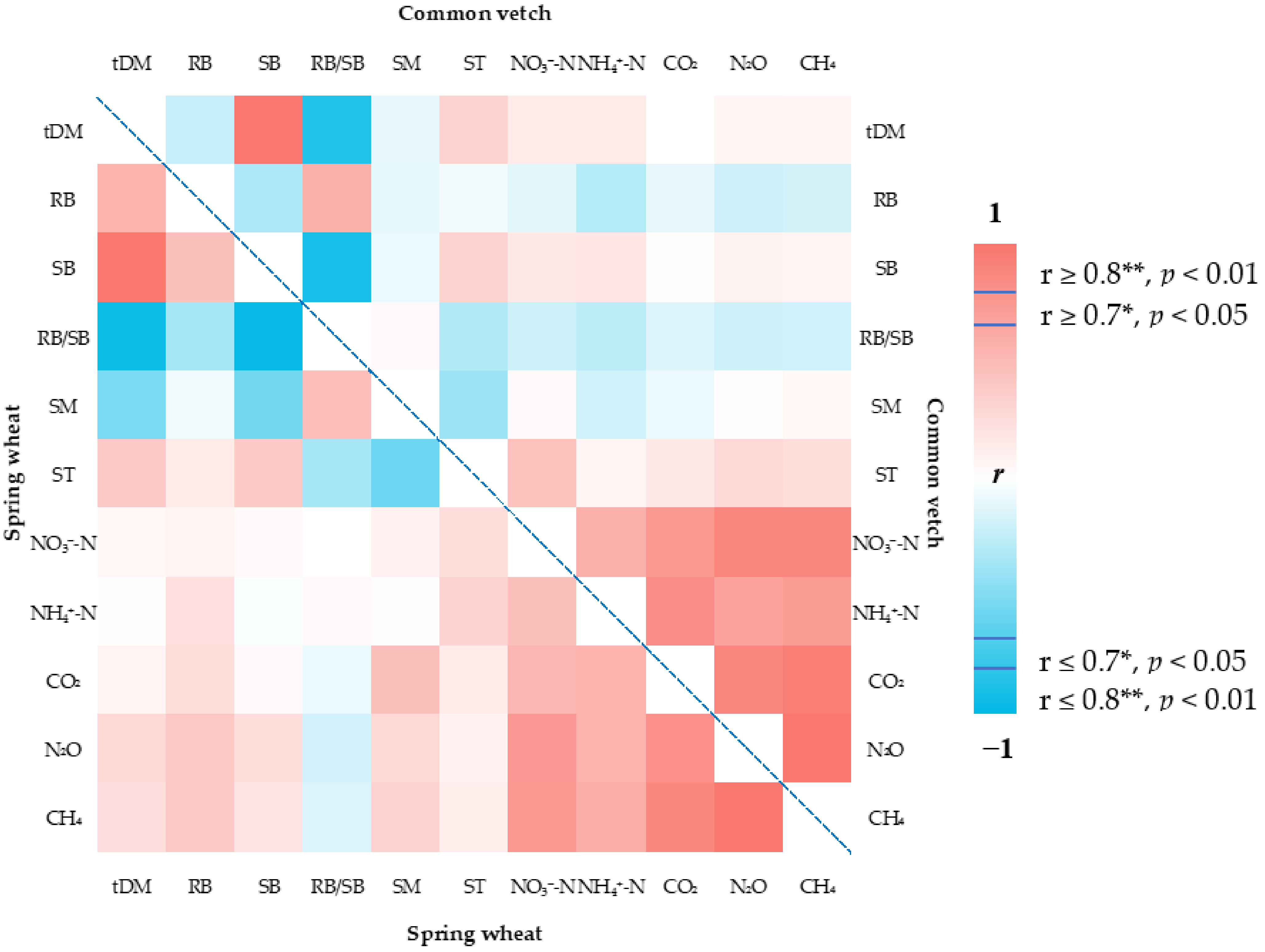 Agriculture 11 00238 g006