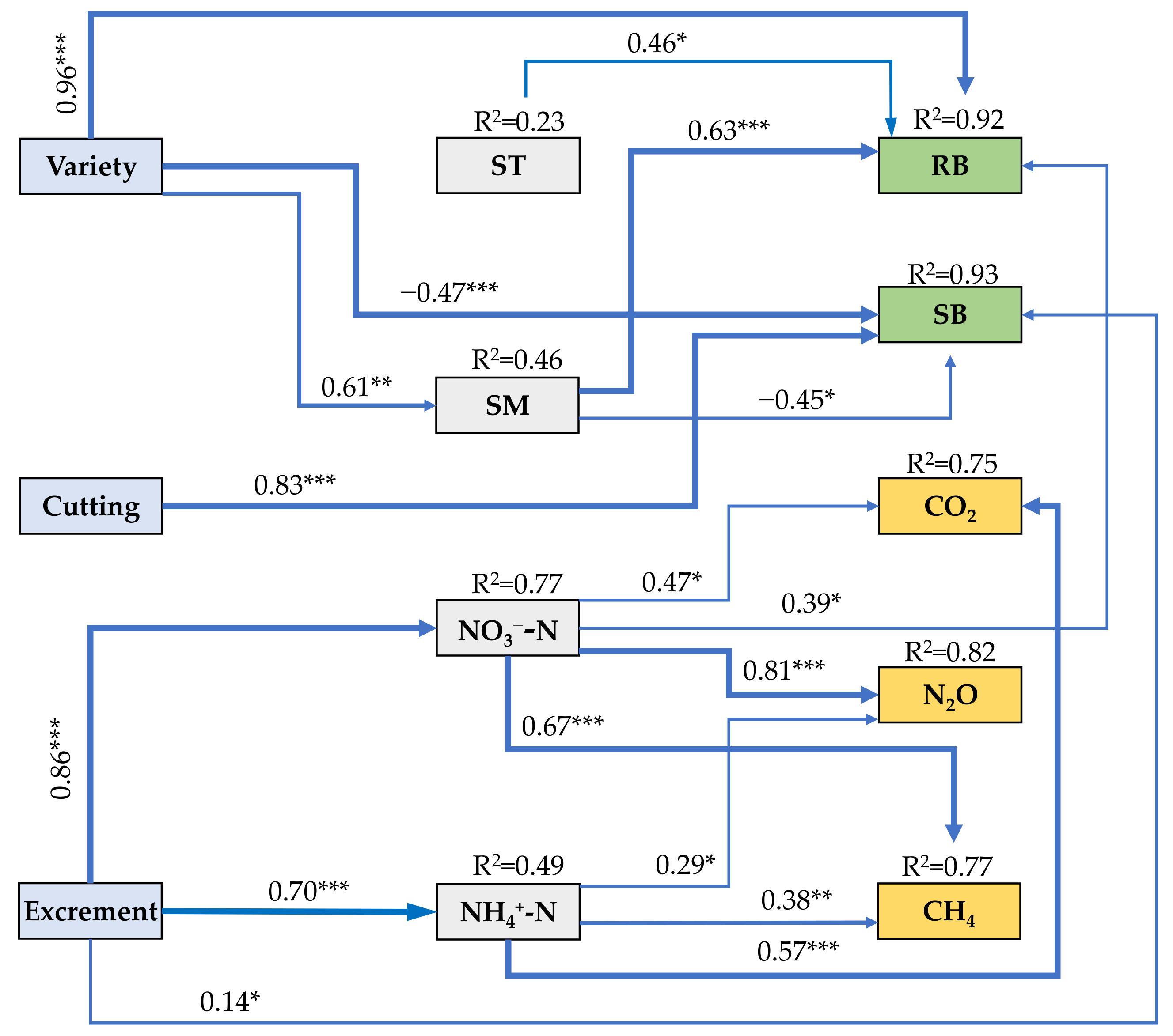 Agriculture 11 00238 g007